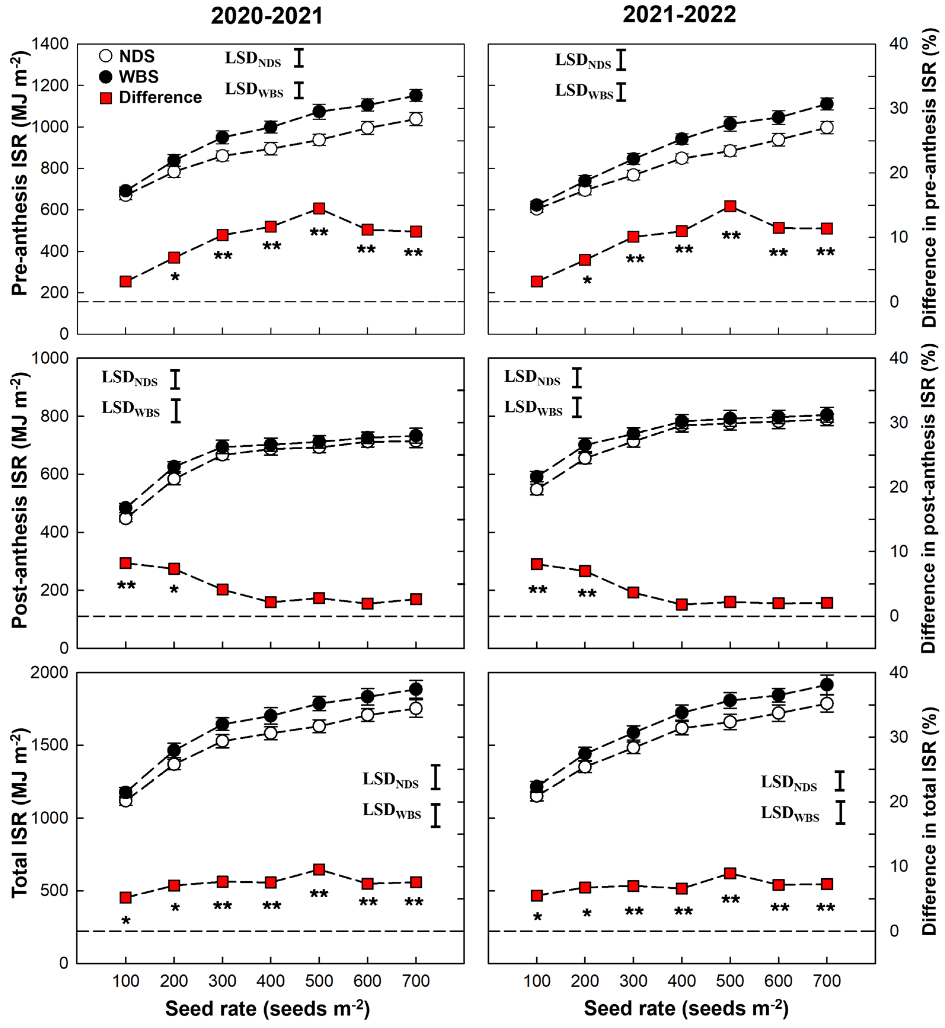 Plants 13 00986 g005