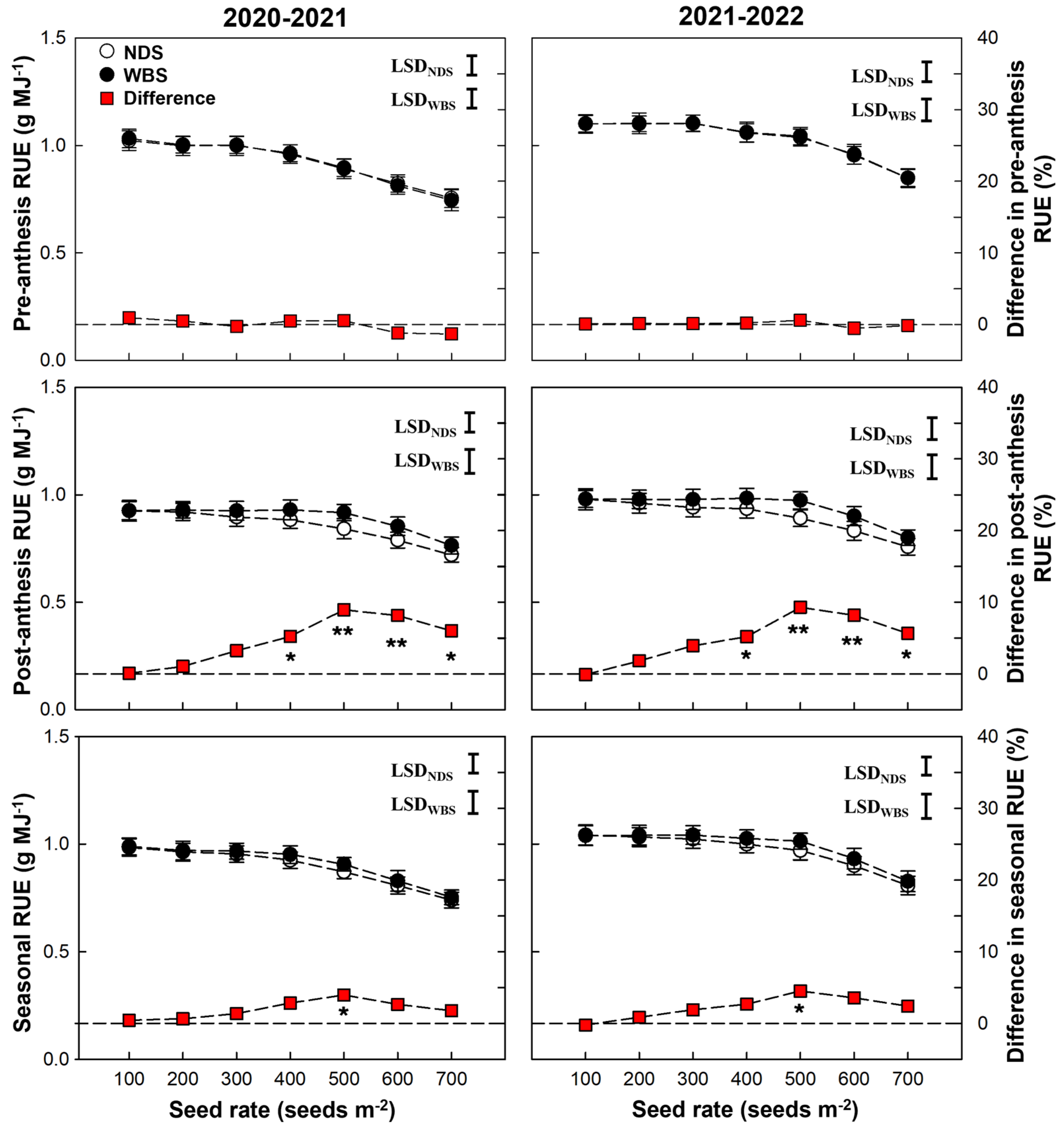 Plants 13 00986 g006