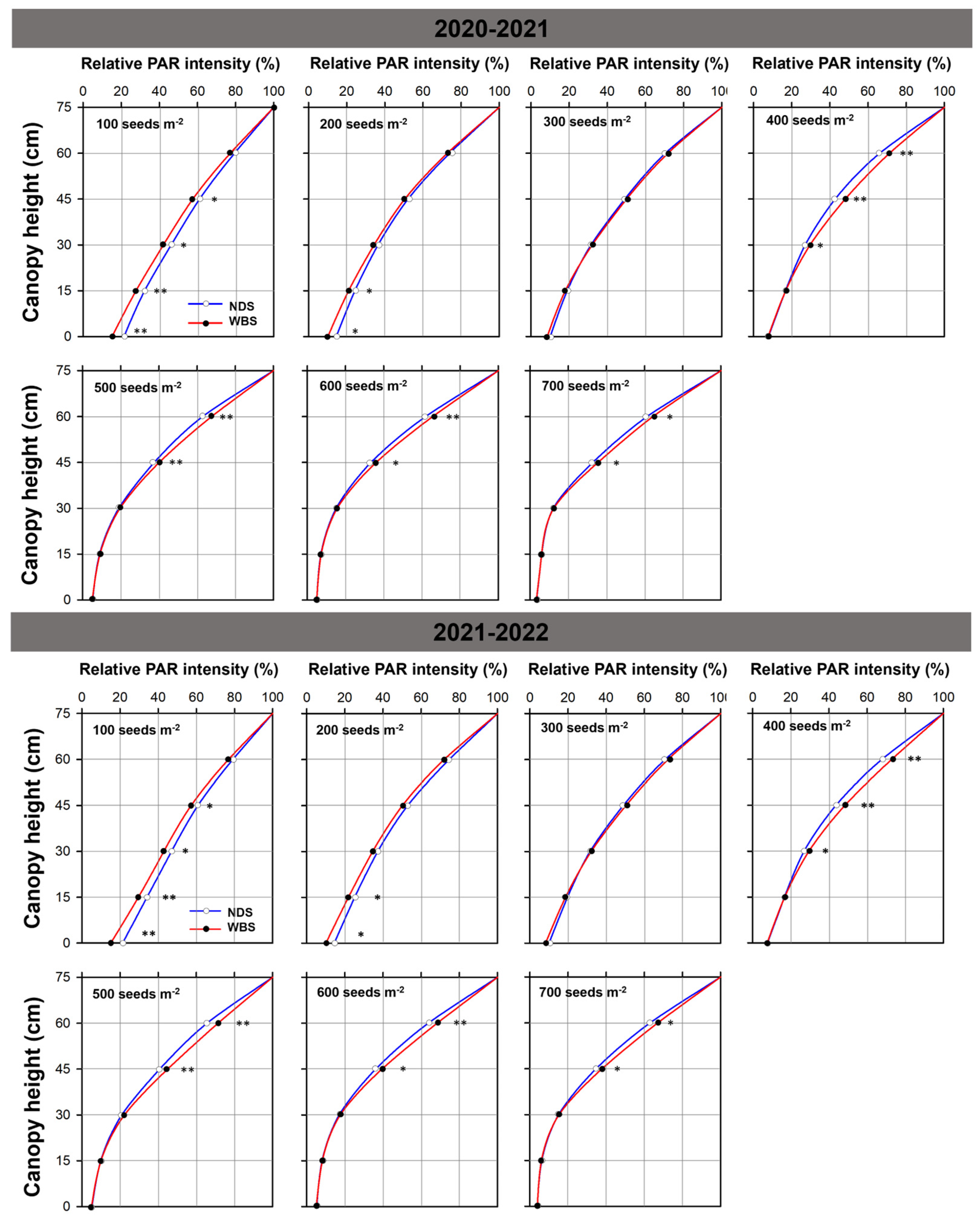 Plants 13 00986 g007