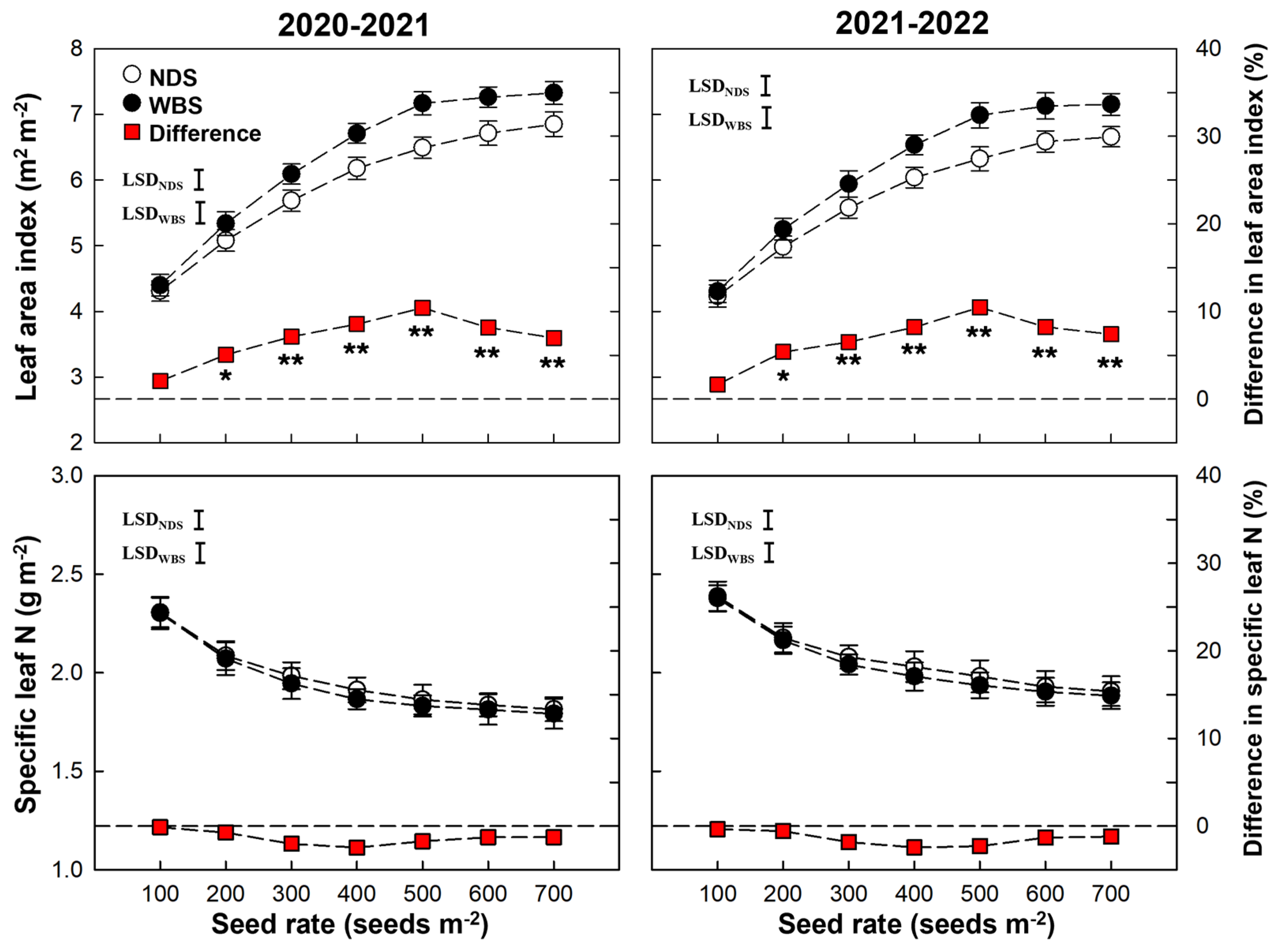 Plants 13 00986 g008