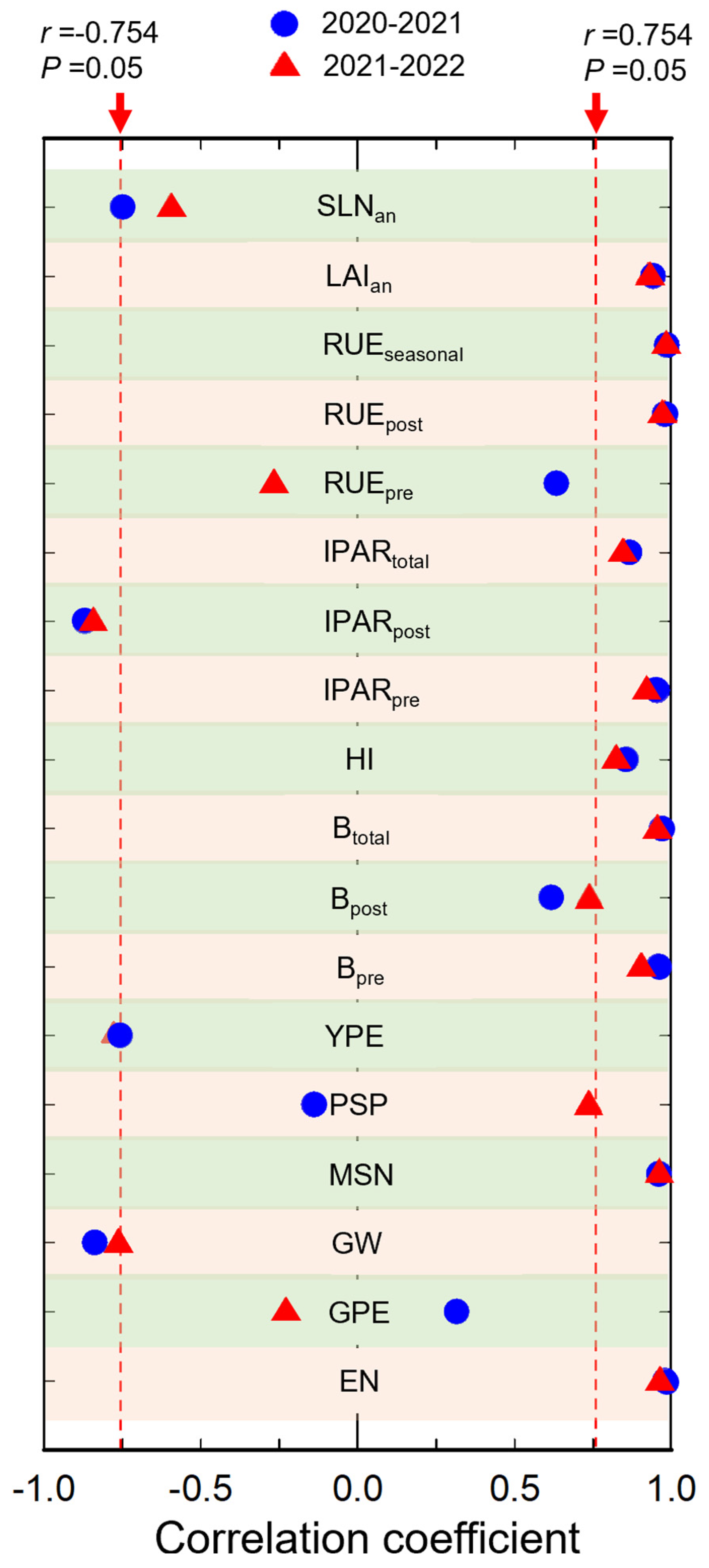 Plants 13 00986 g009
