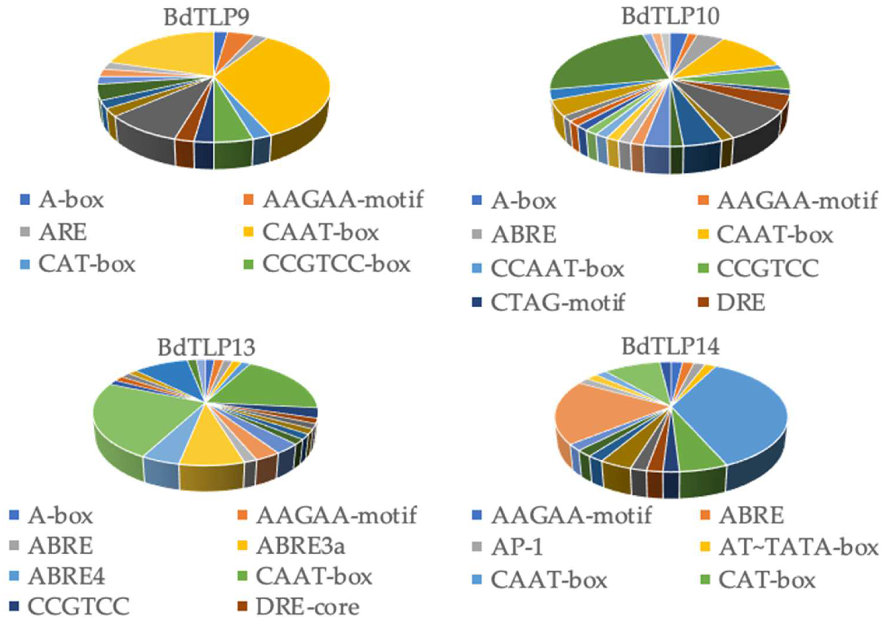 Plants 13 00987 g003b