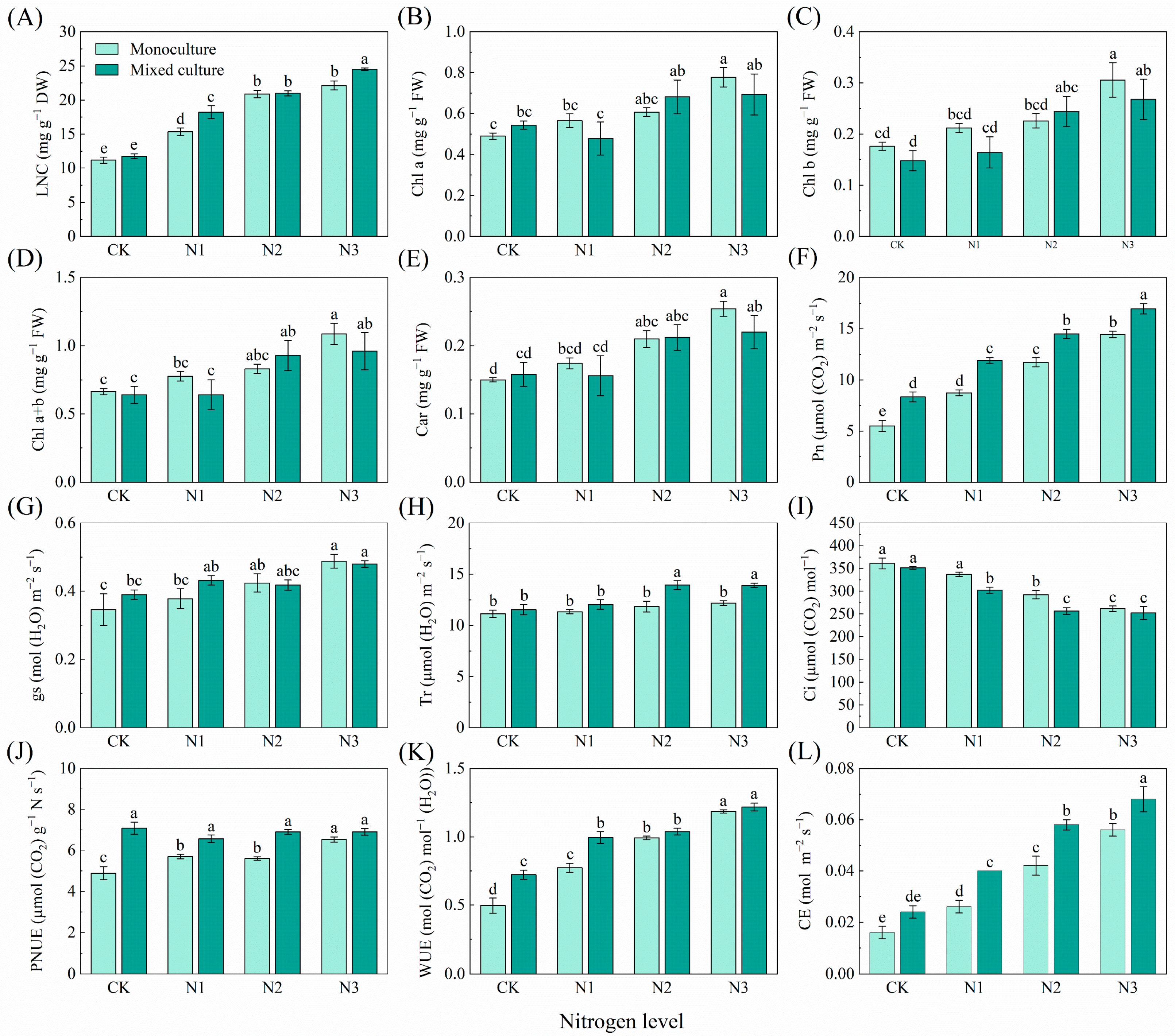 Plants 13 00988 g001