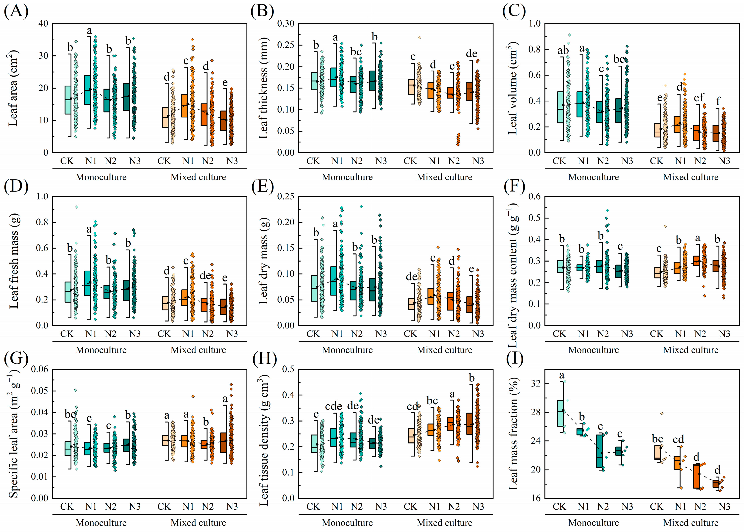 Plants 13 00988 g004