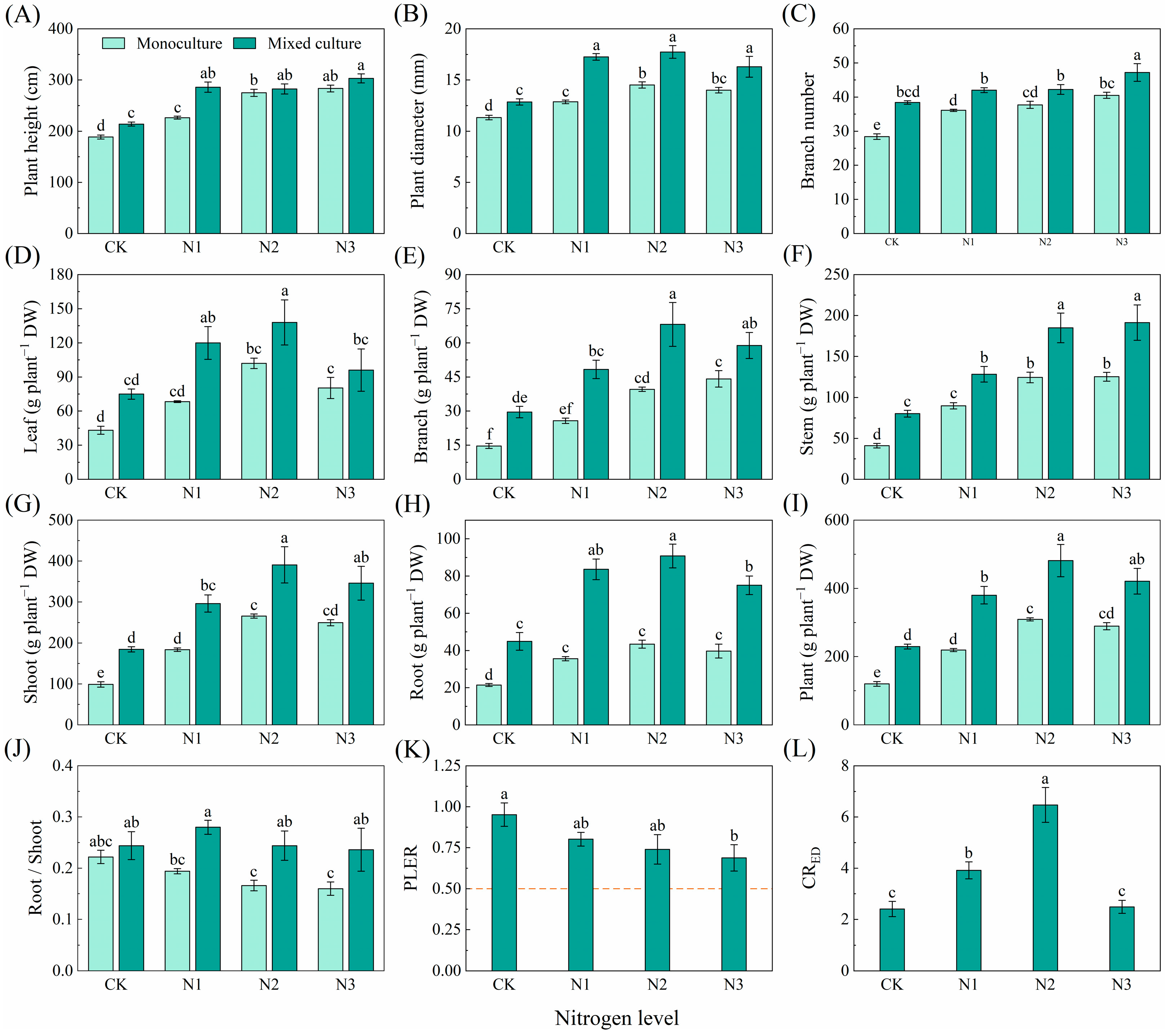 Plants 13 00988 g005