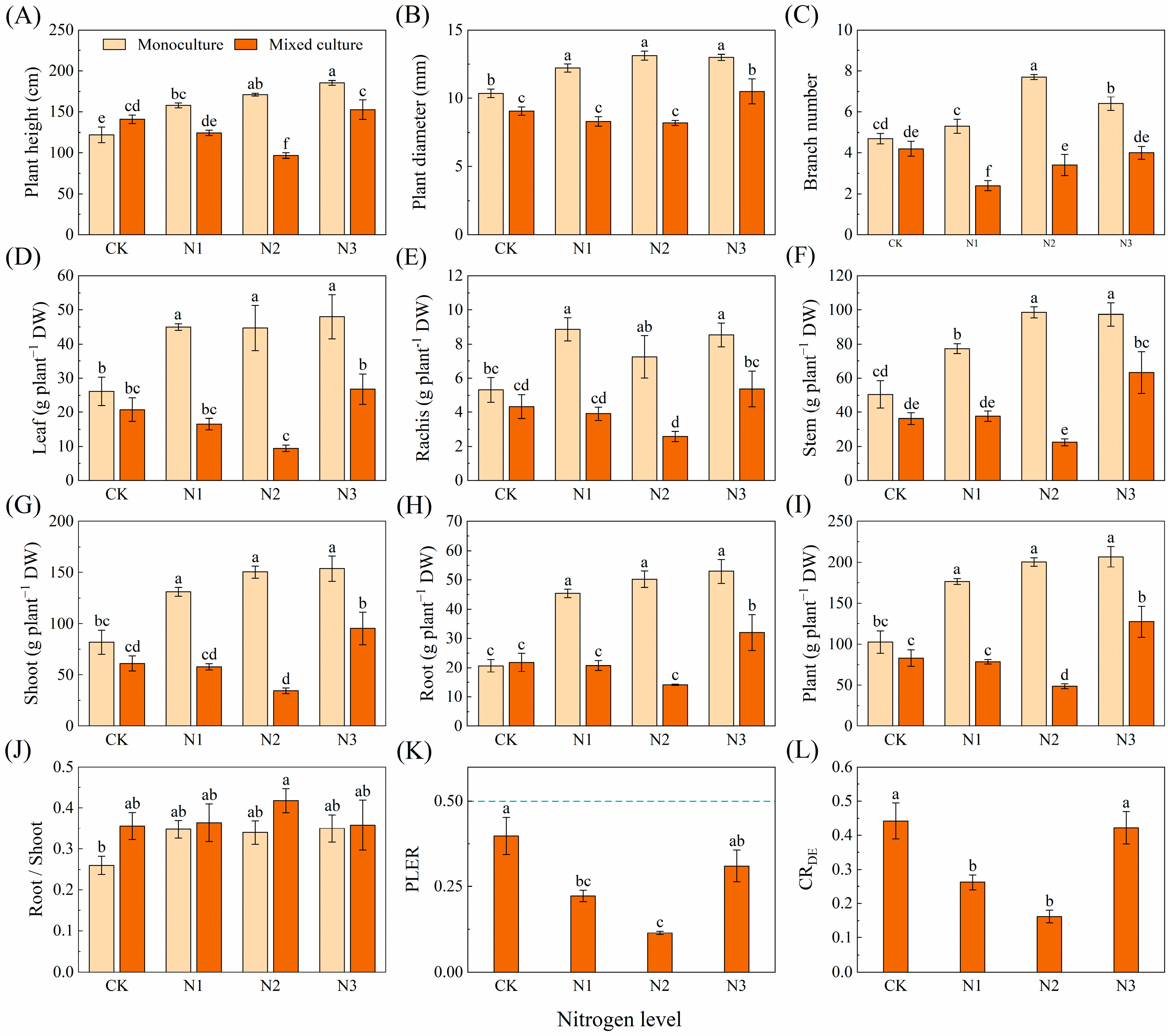 Plants 13 00988 g006