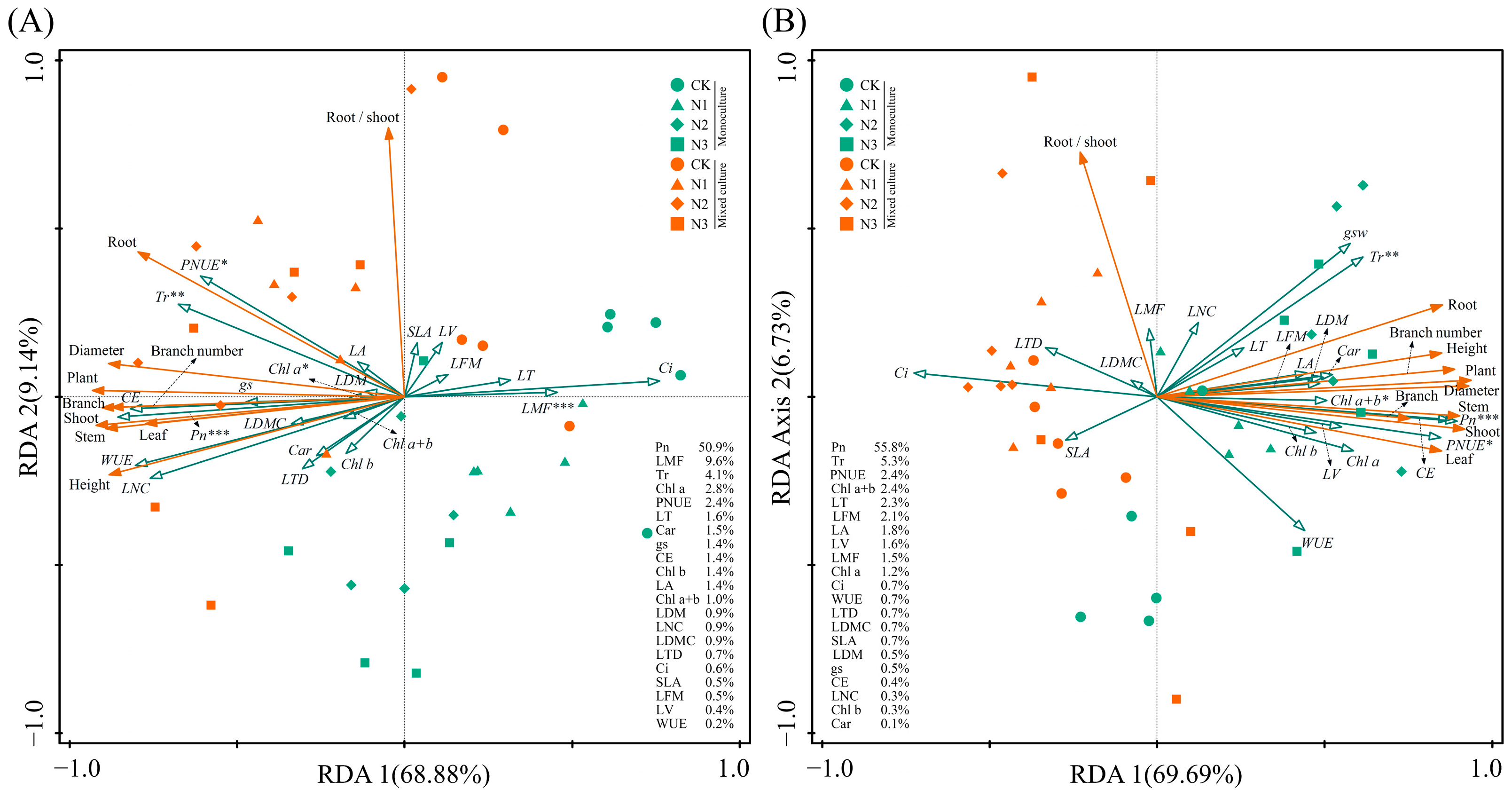 Plants 13 00988 g008