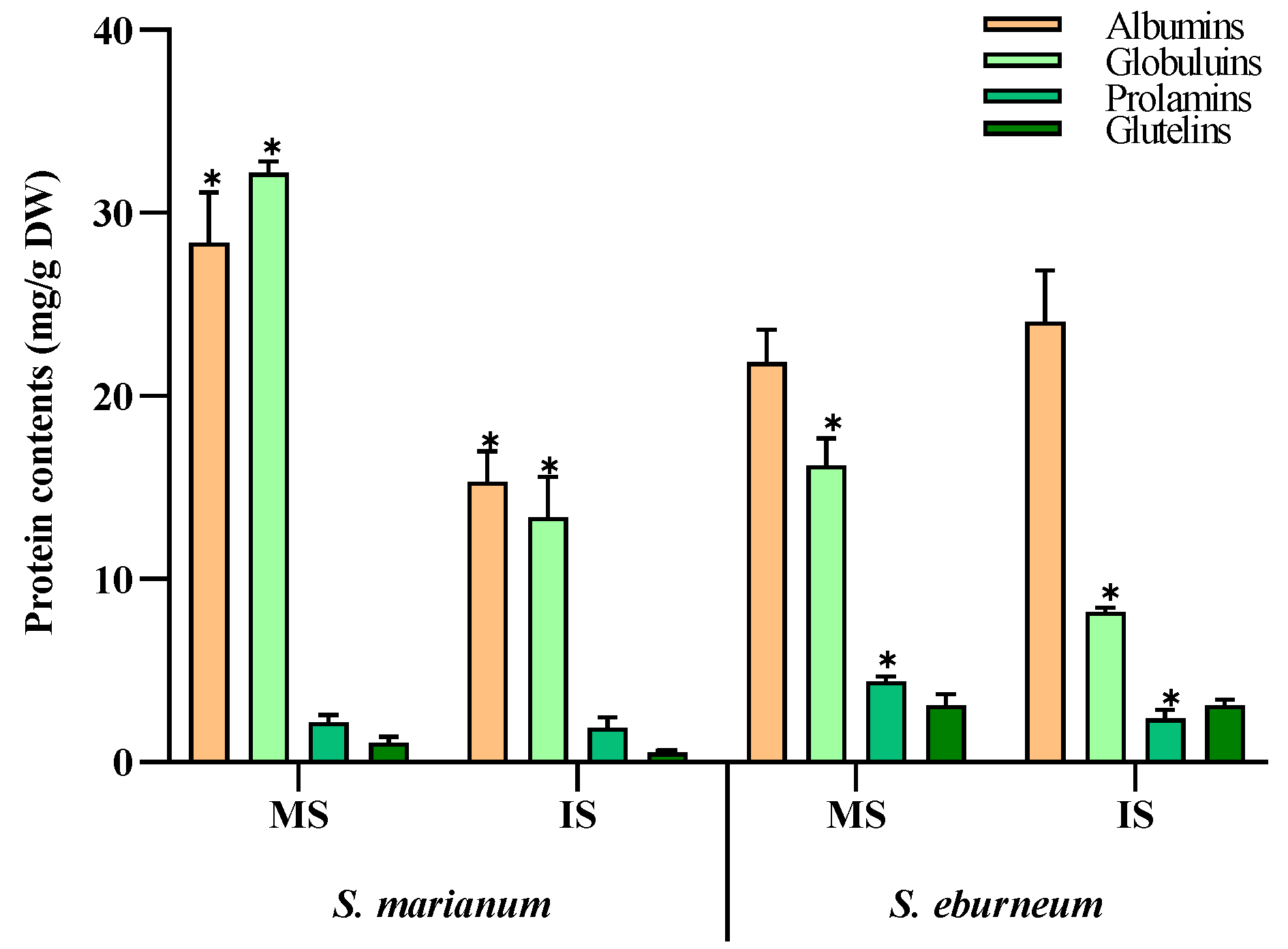 Plants 13 00989 g001