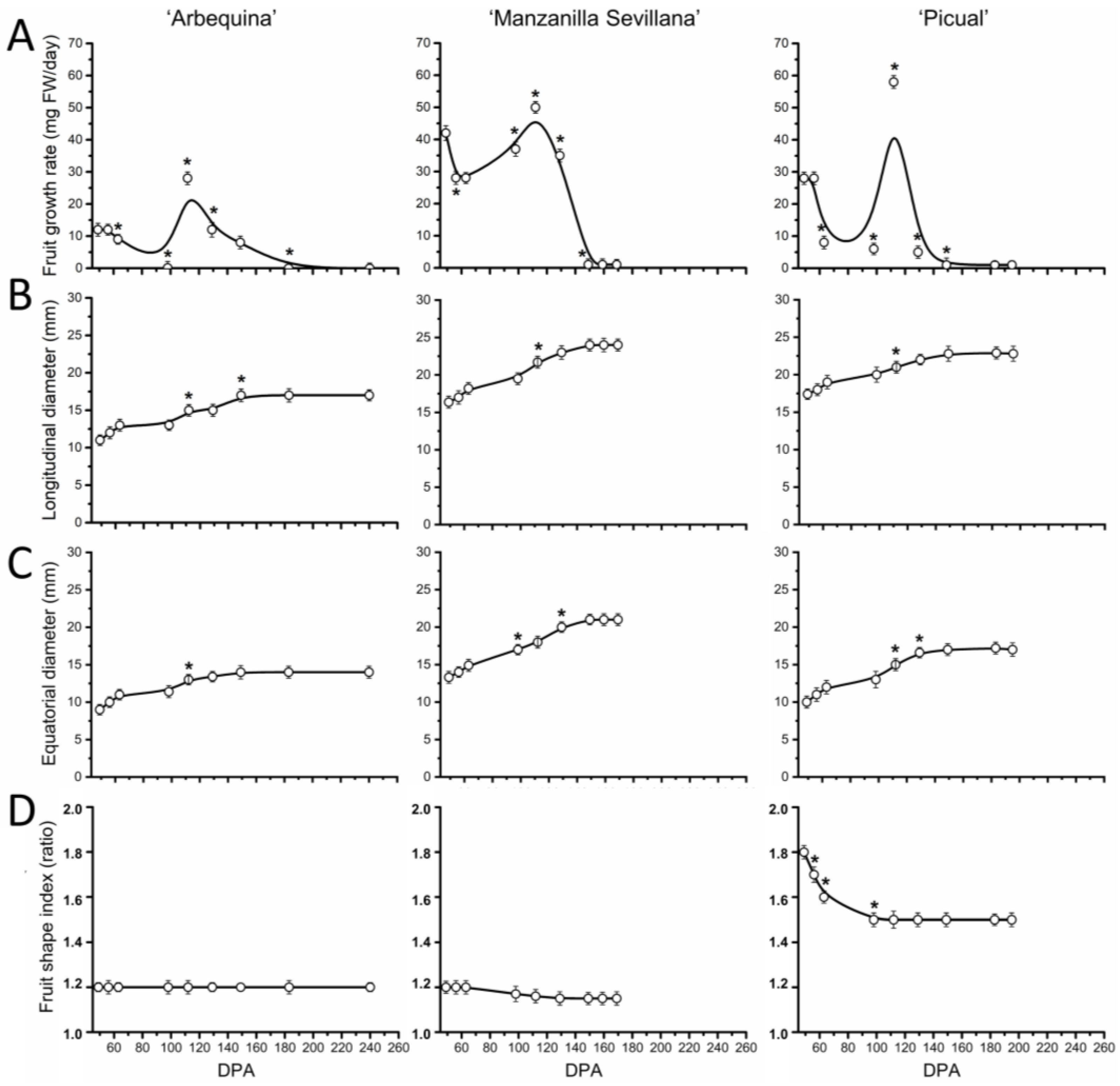 Plants 13 00990 g005
