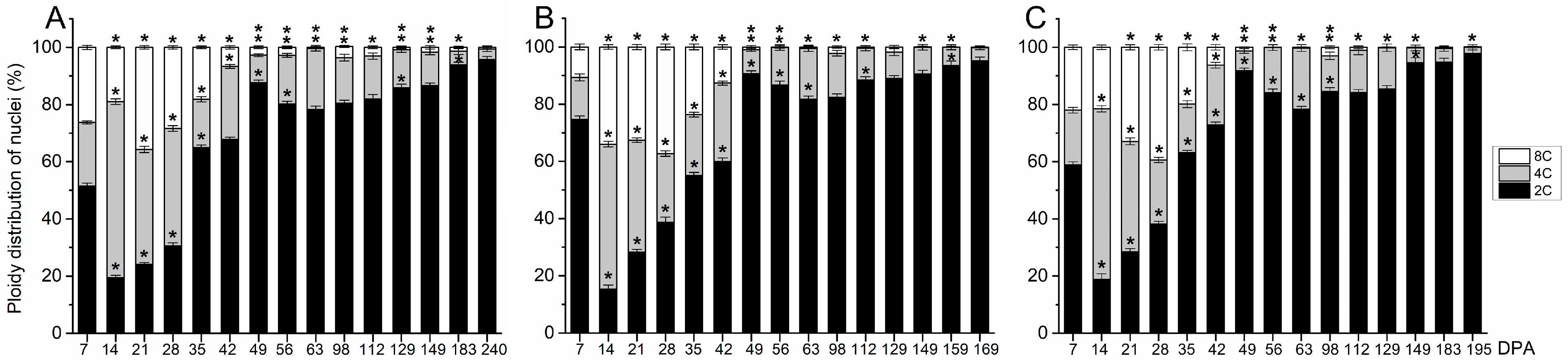 Plants 13 00990 g006