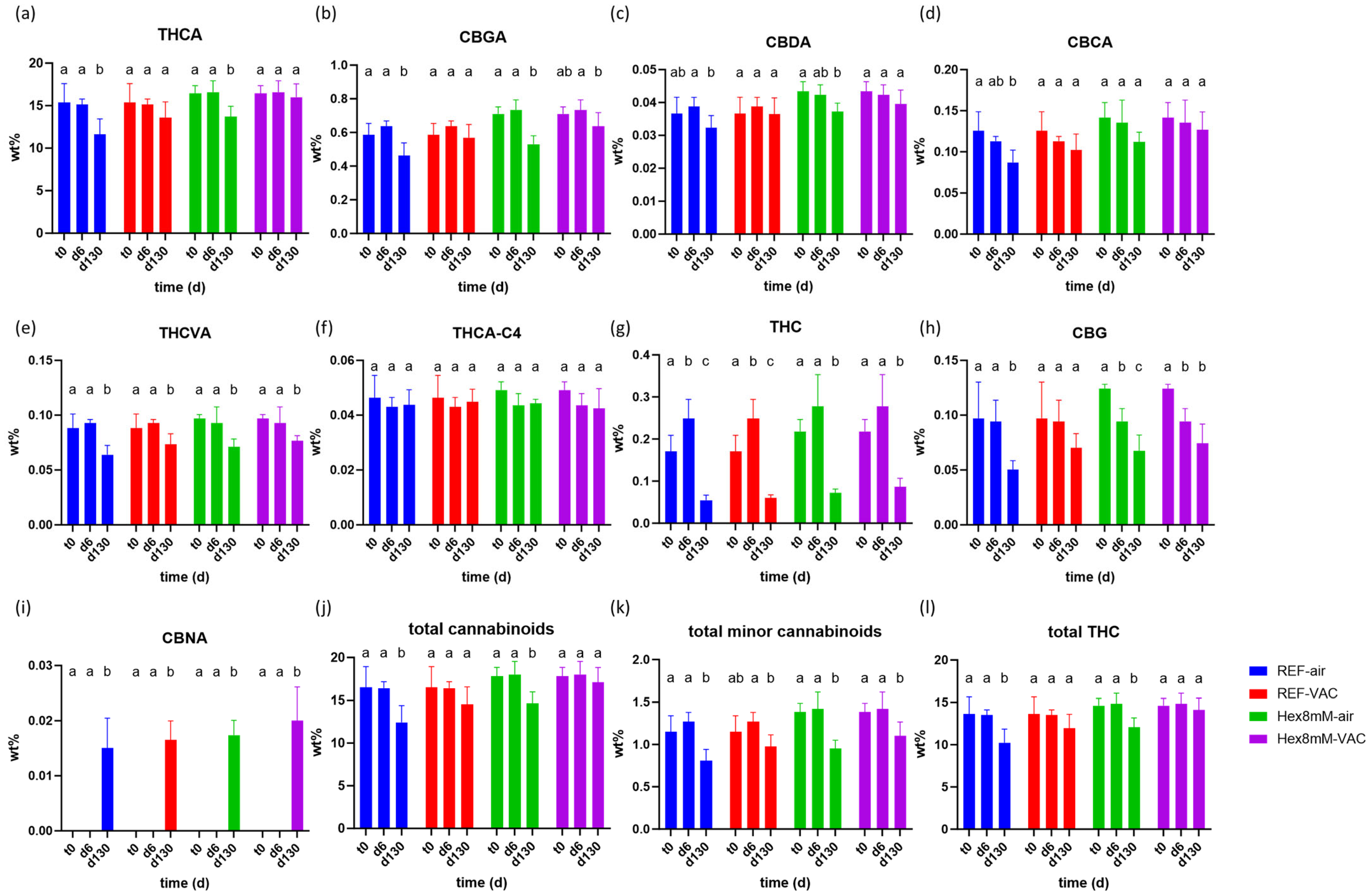Plants 13 00992 g002