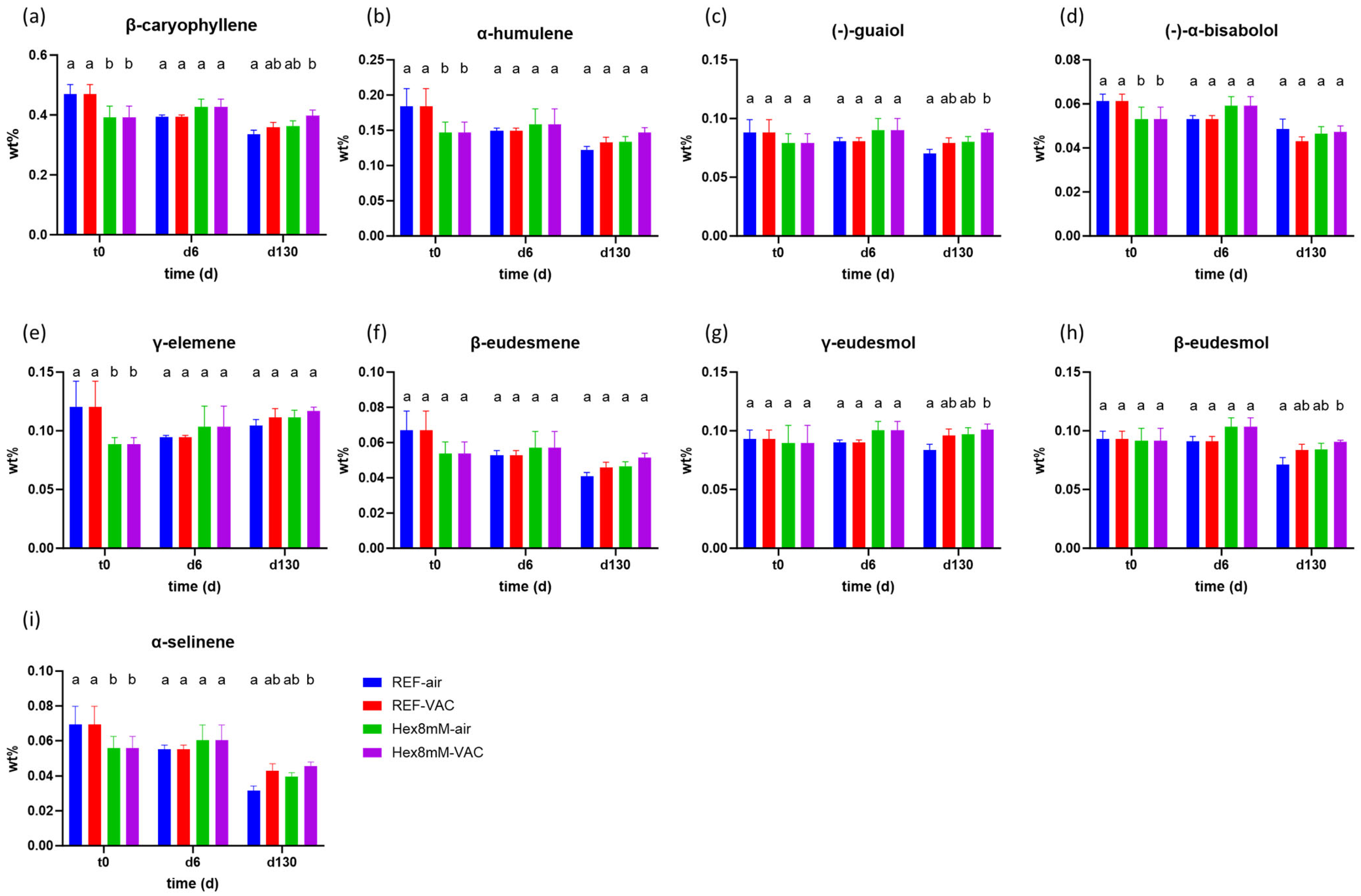 Plants 13 00992 g005