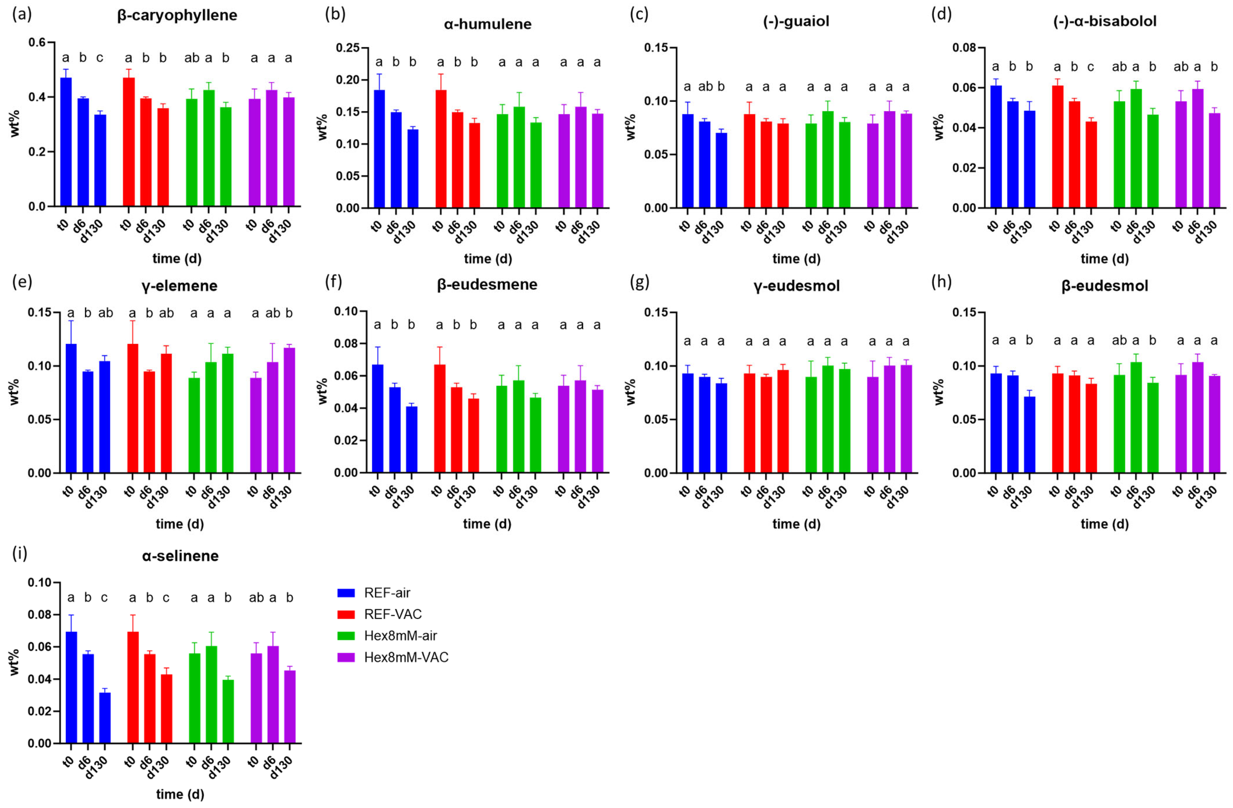 Plants 13 00992 g006