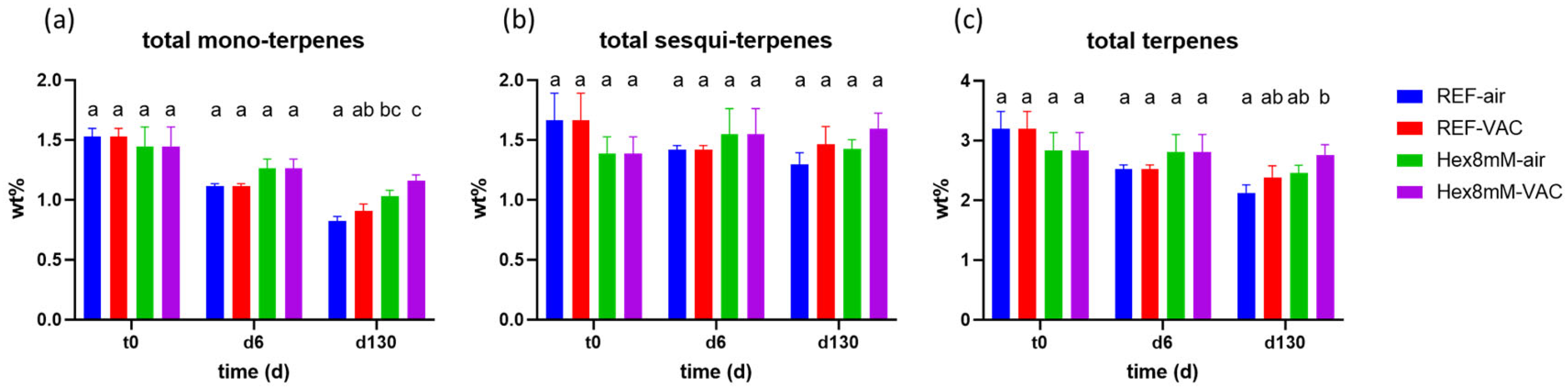 Plants 13 00992 g007