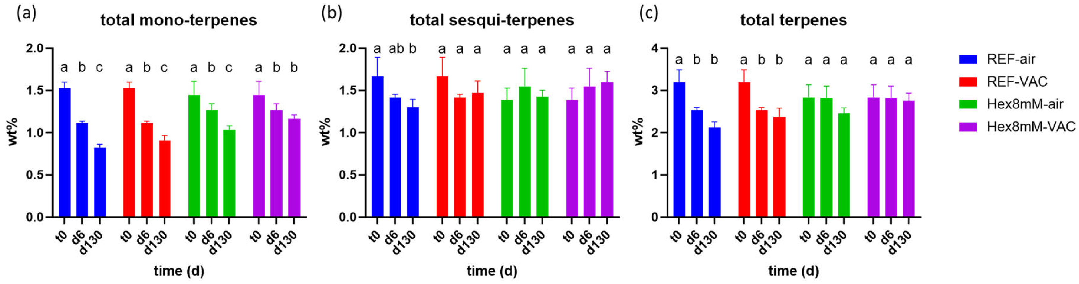 Plants 13 00992 g008