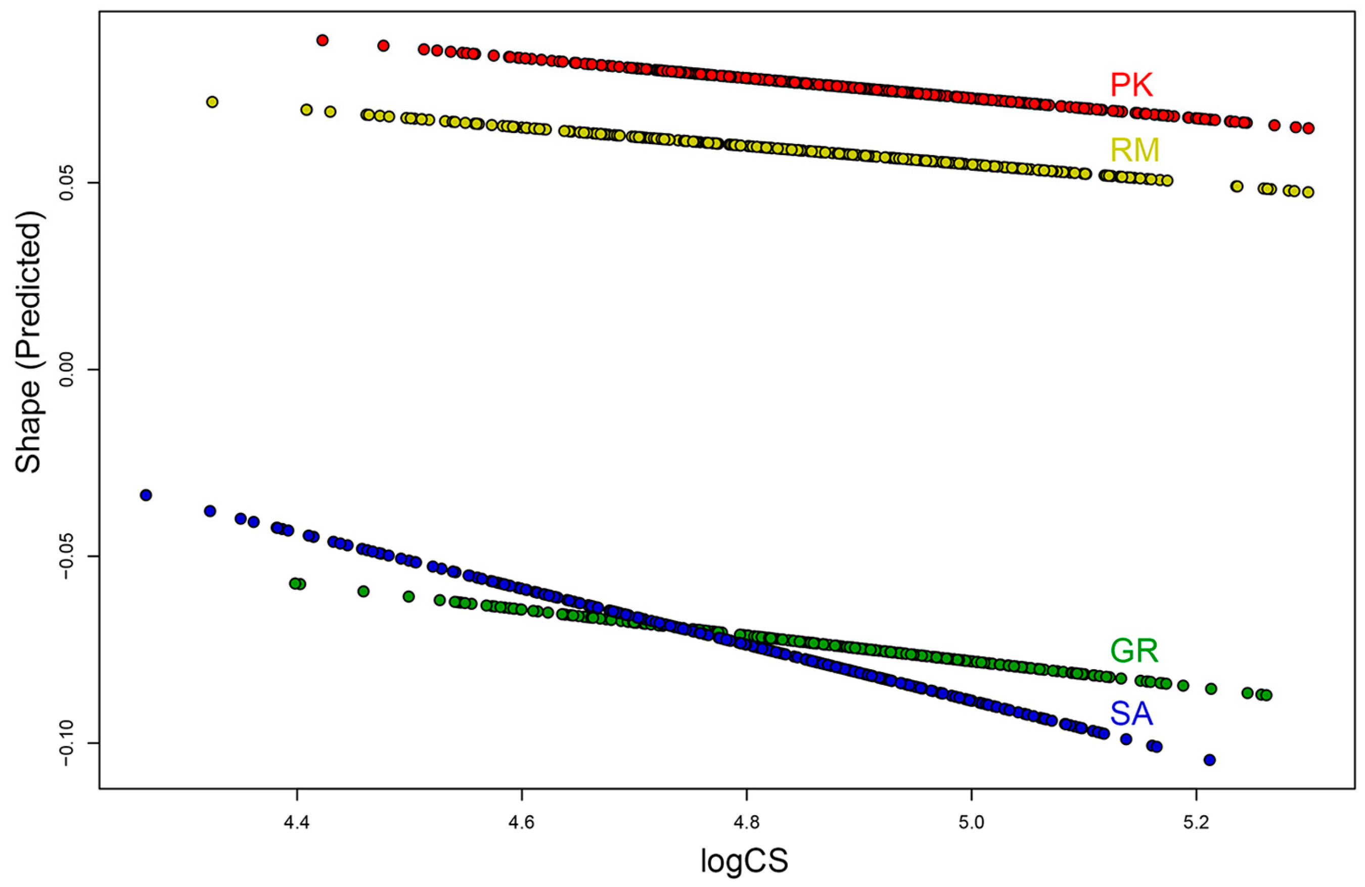 Plants 13 00993 g004