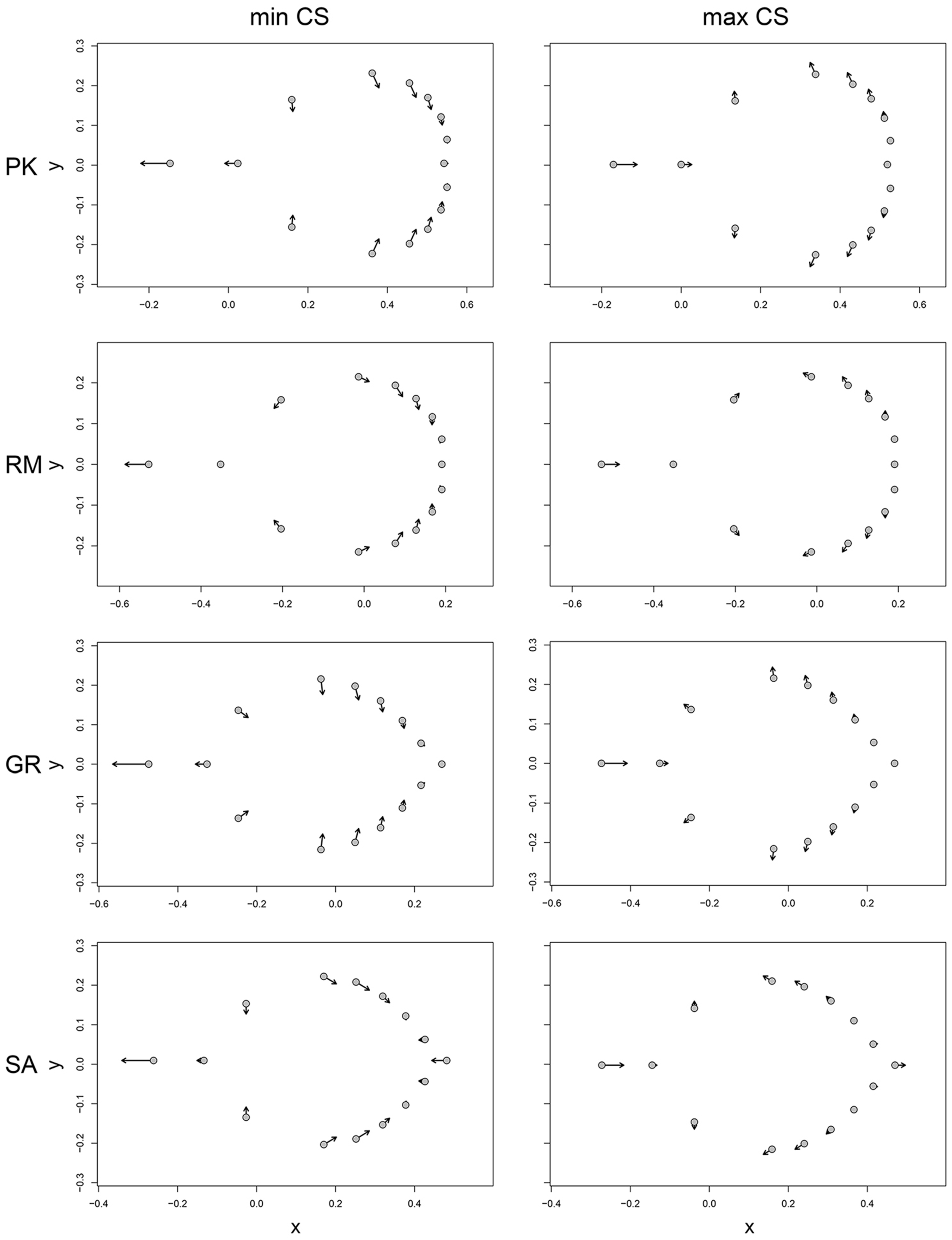 Plants 13 00993 g005