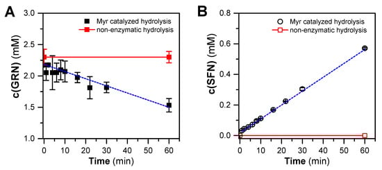 Plants 13 00995 g003