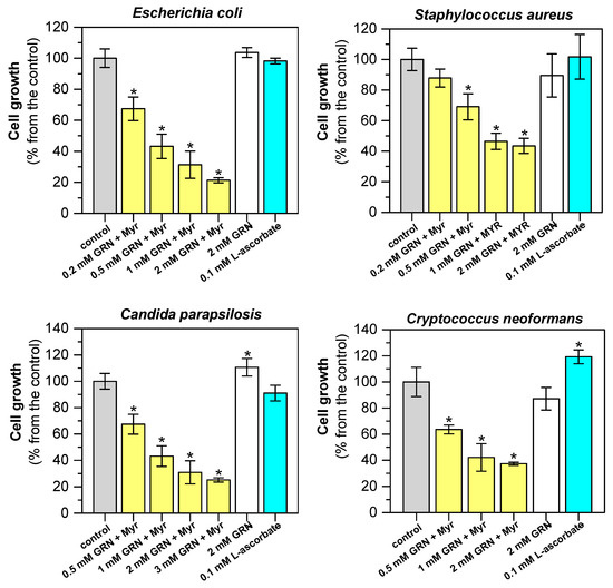 Plants 13 00995 g004