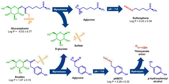 Plants 13 00995 sch001