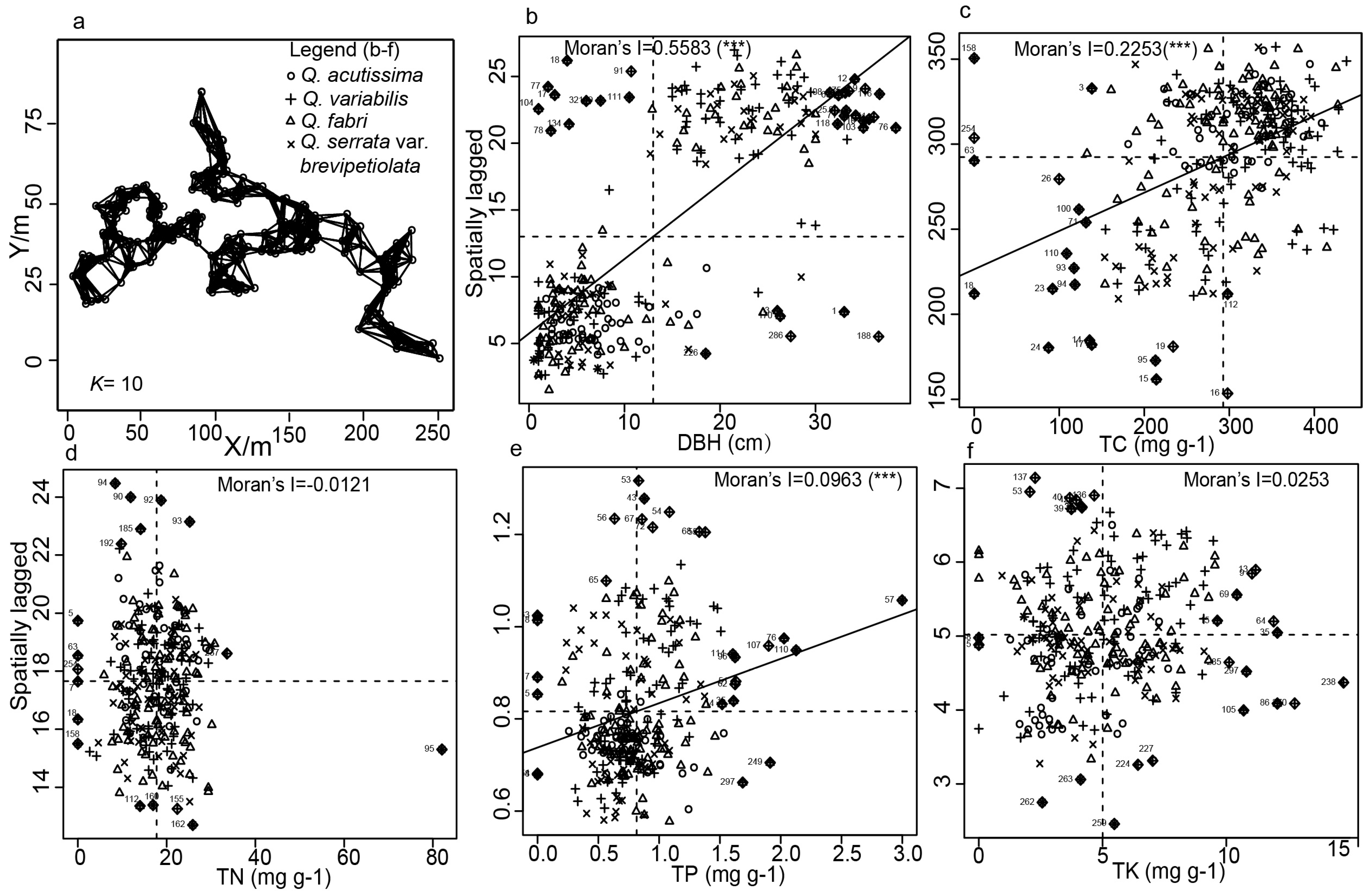 Plants 13 01000 g005
