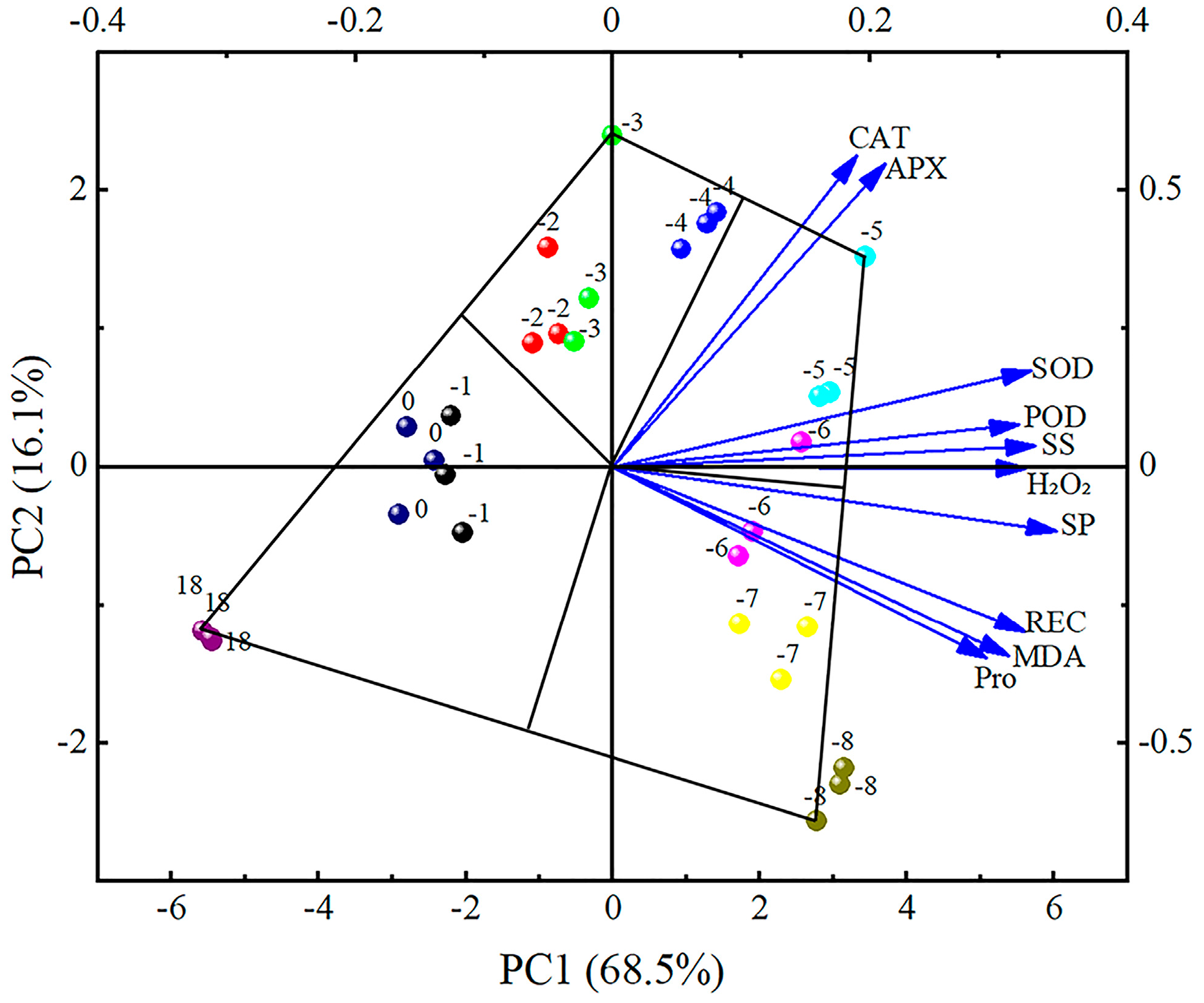 Plants 13 01002 g006