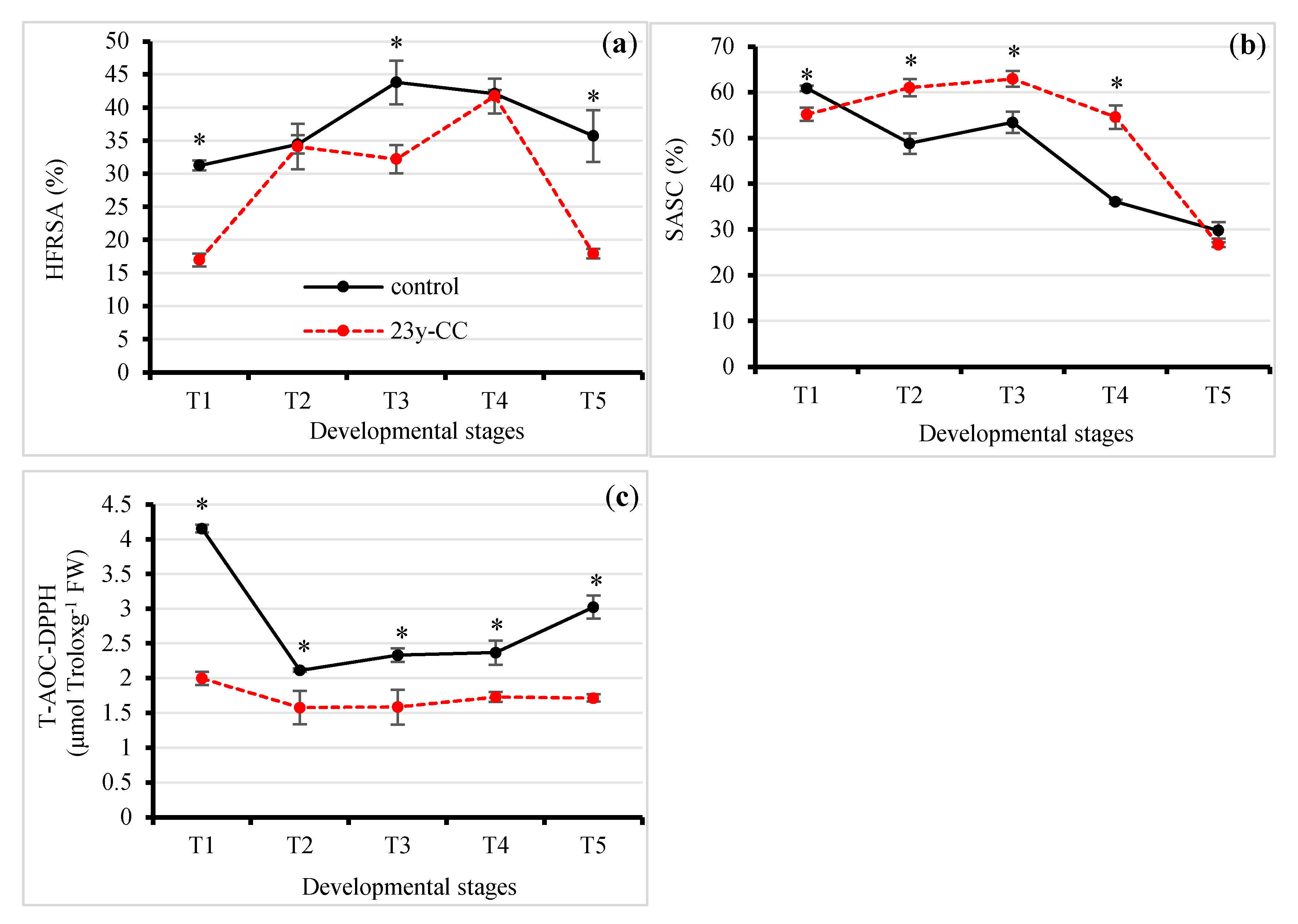 Plants 13 01003 g002