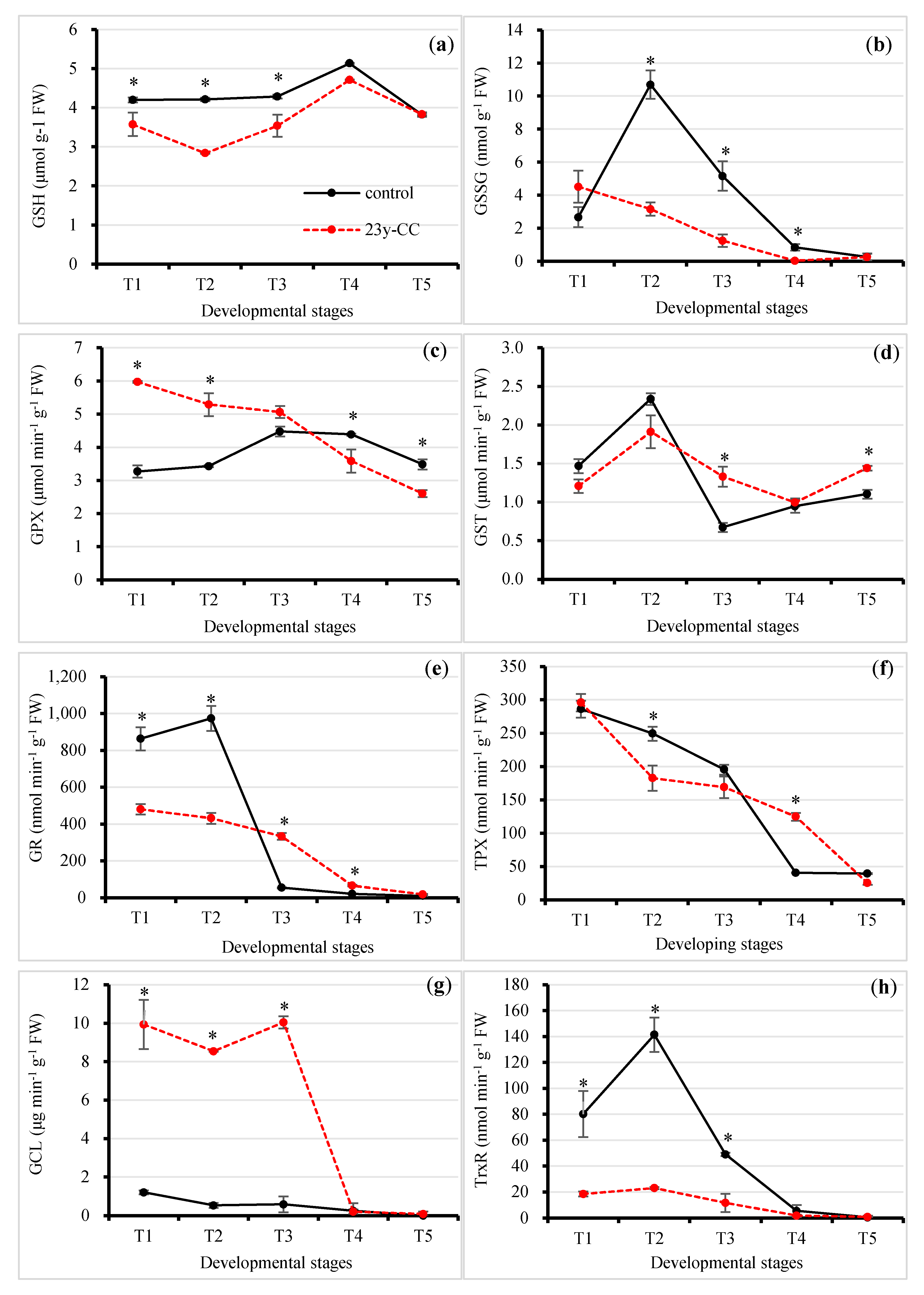 Plants 13 01003 g003