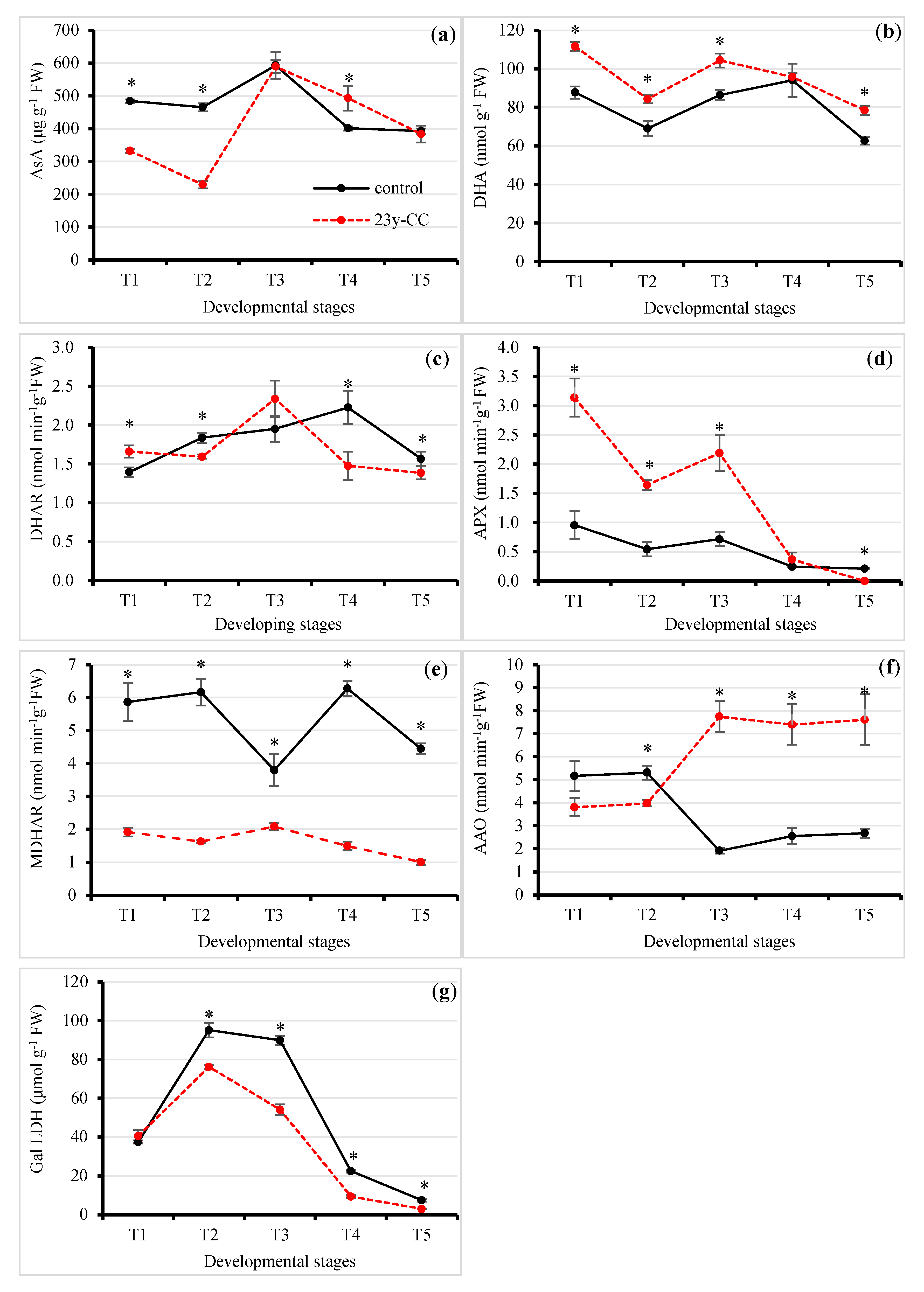 Plants 13 01003 g004