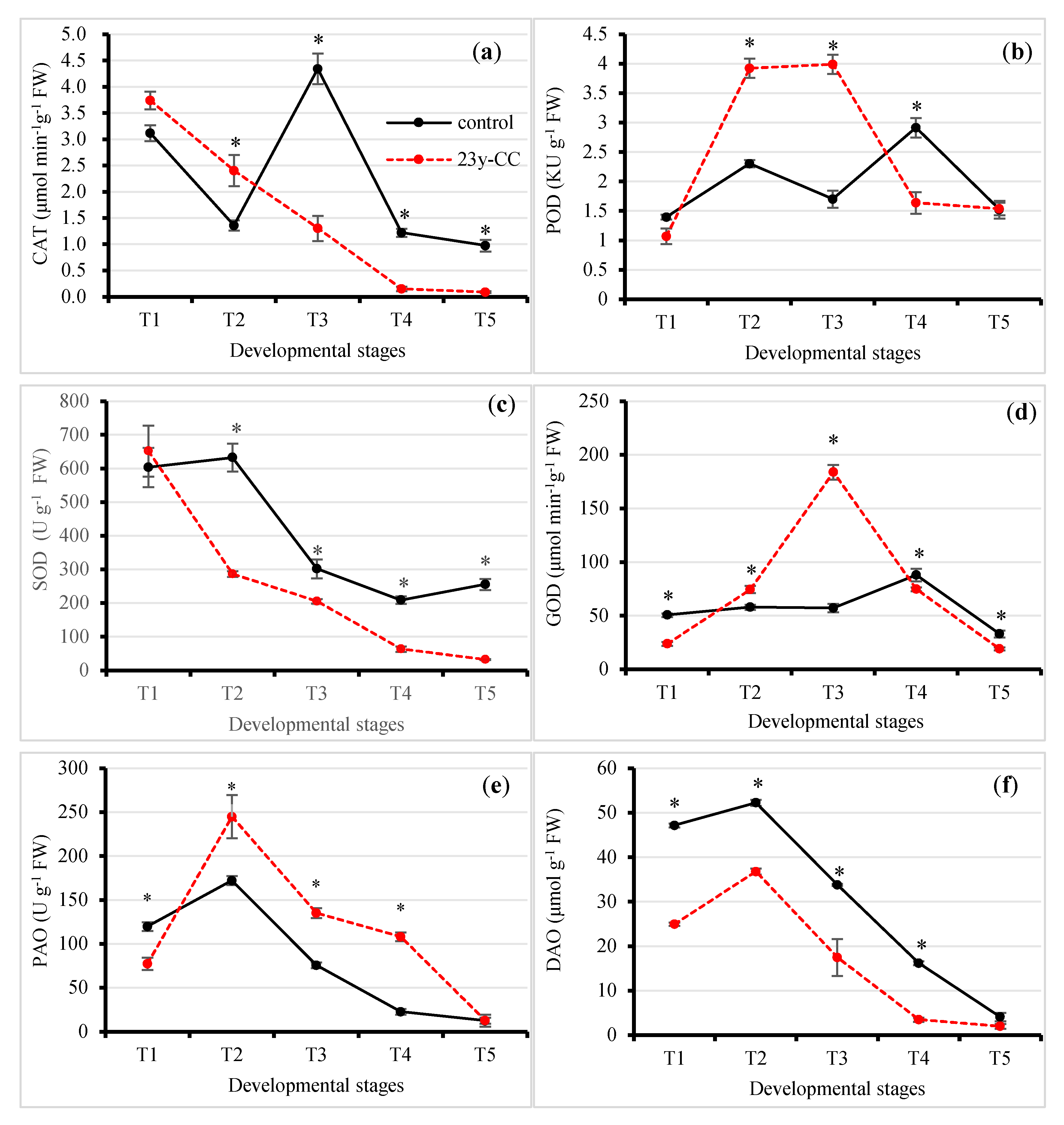 Plants 13 01003 g005