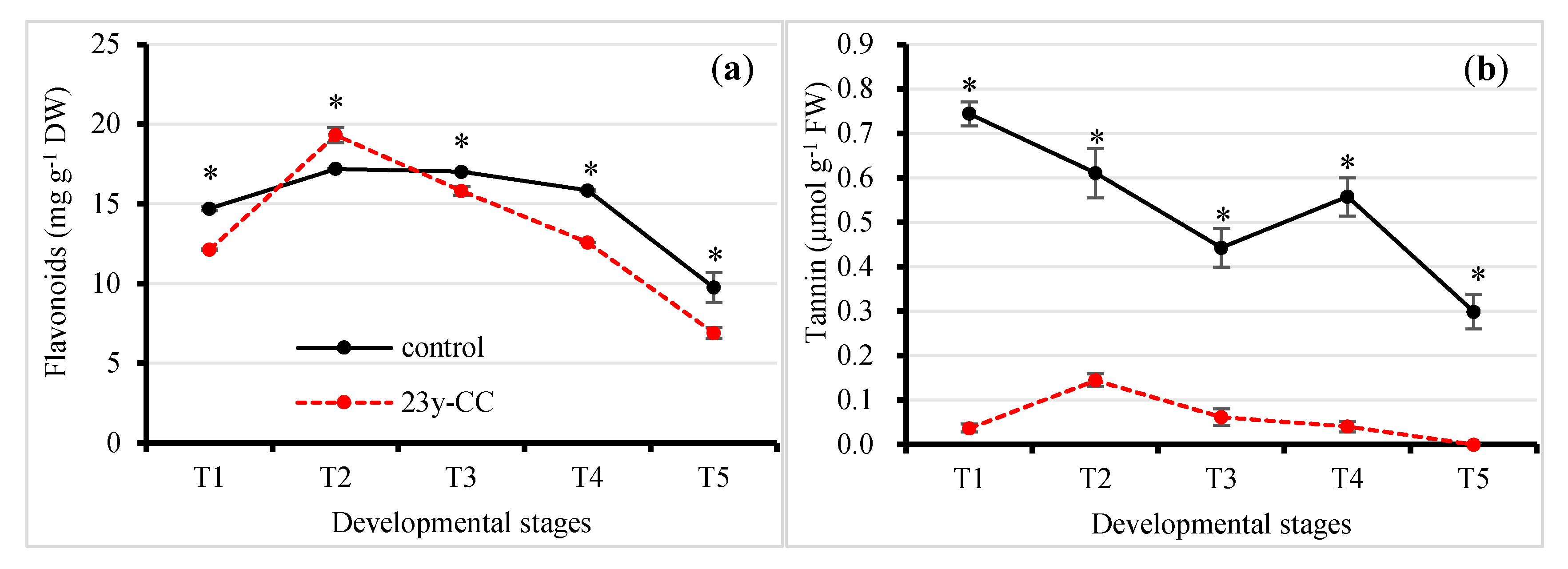 Plants 13 01003 g006