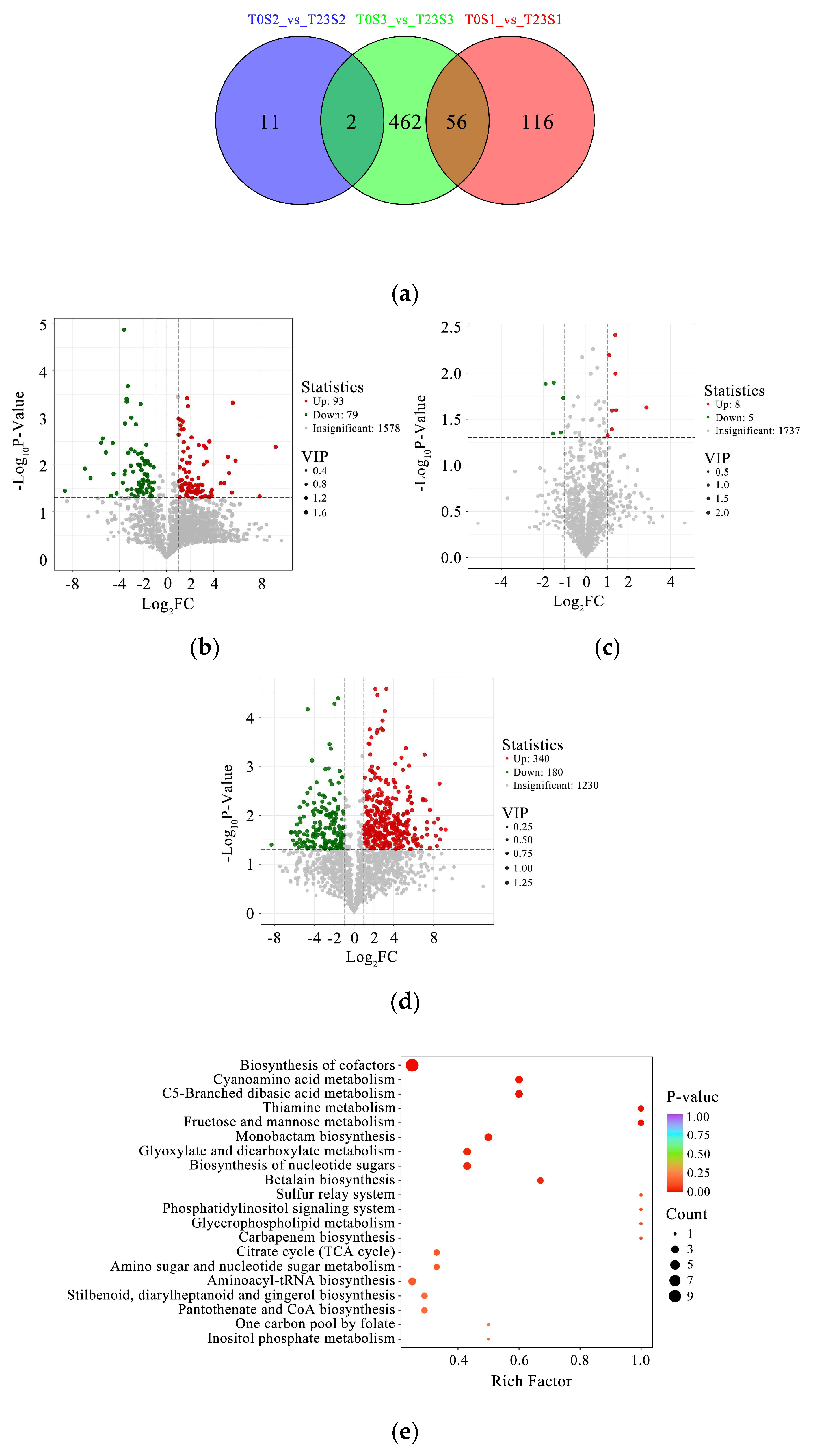 Plants 13 01003 g008a