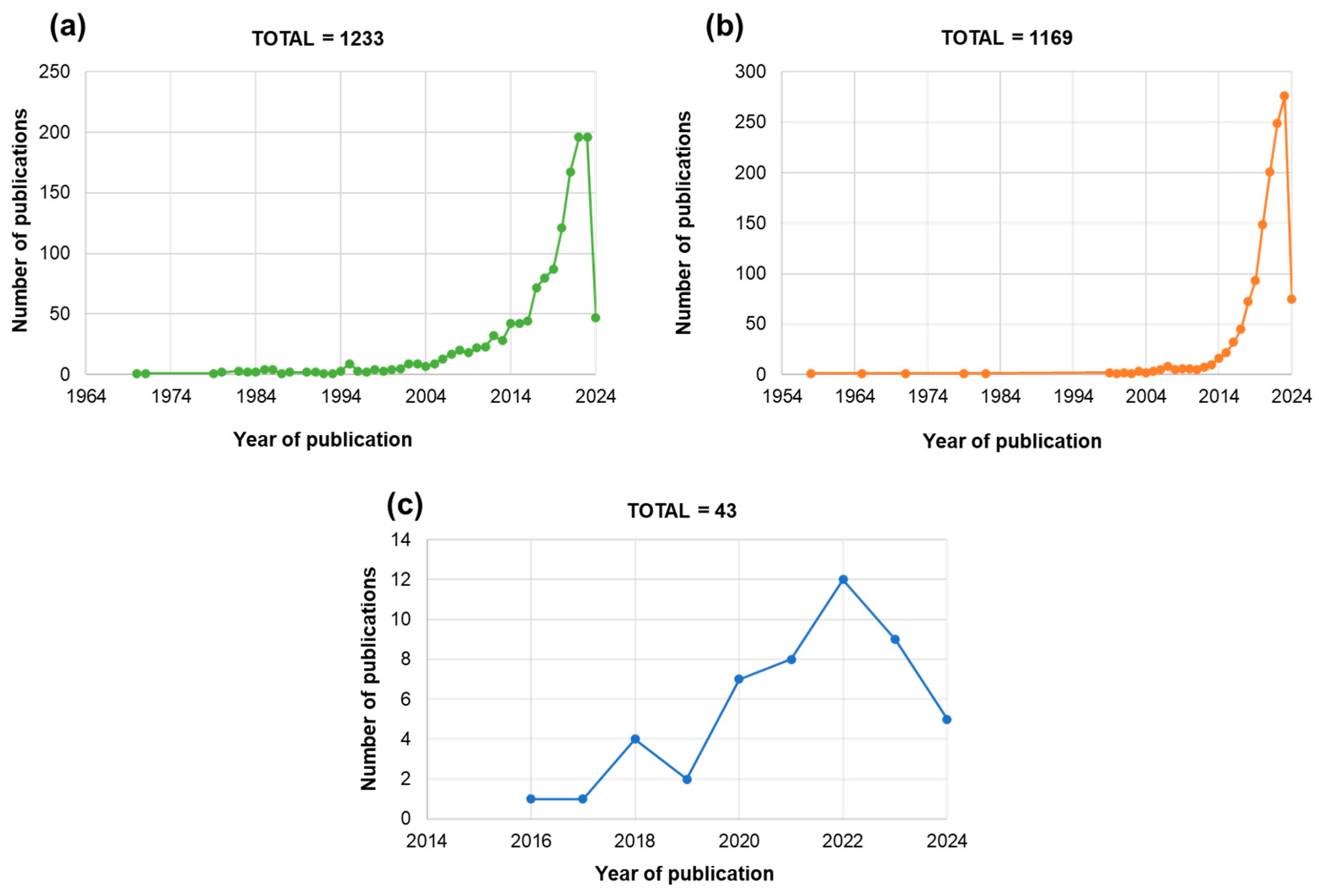 Plants 13 01004 g001