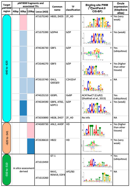 Plants 13 01007 g002b