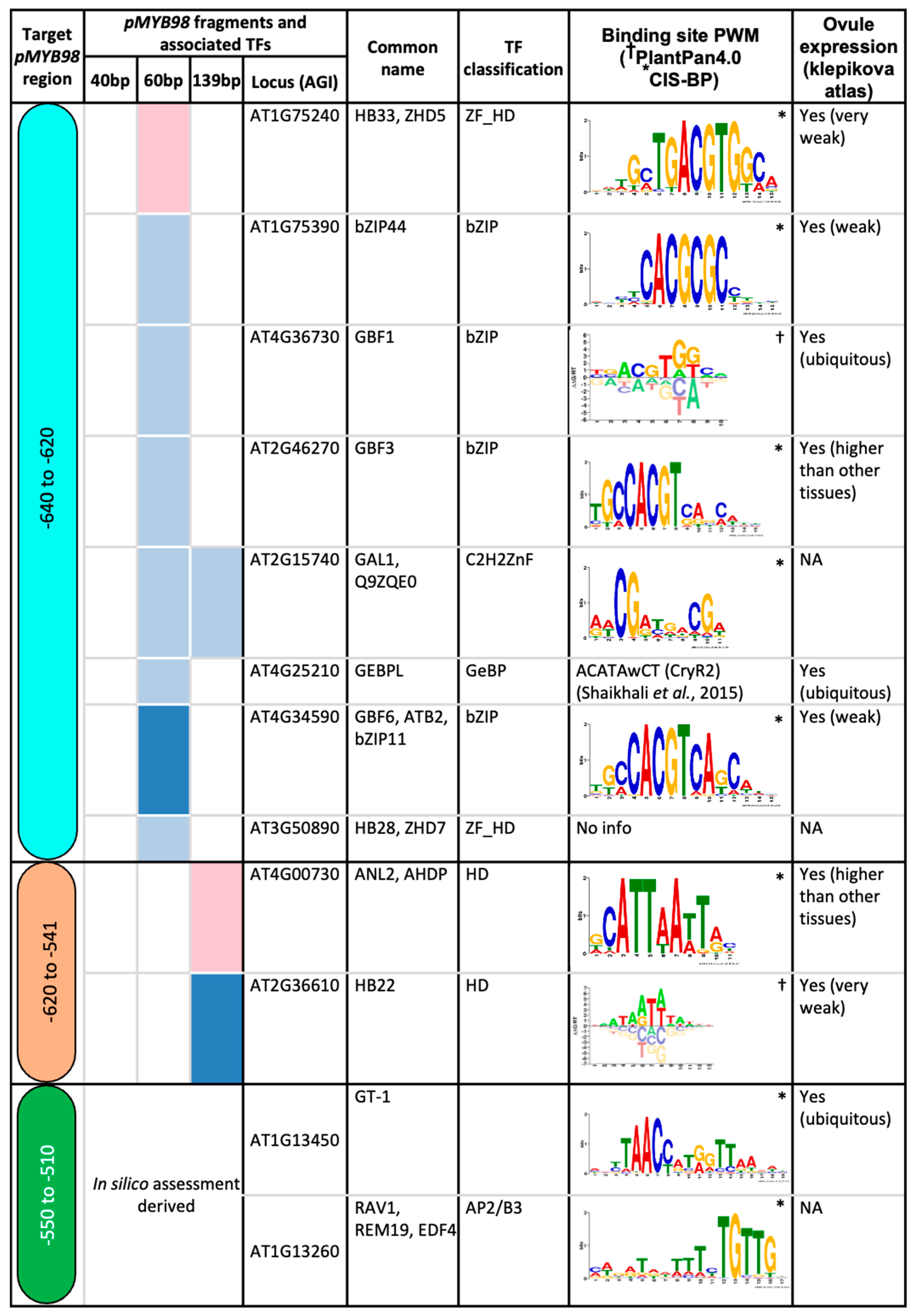 Plants 13 01007 g002b