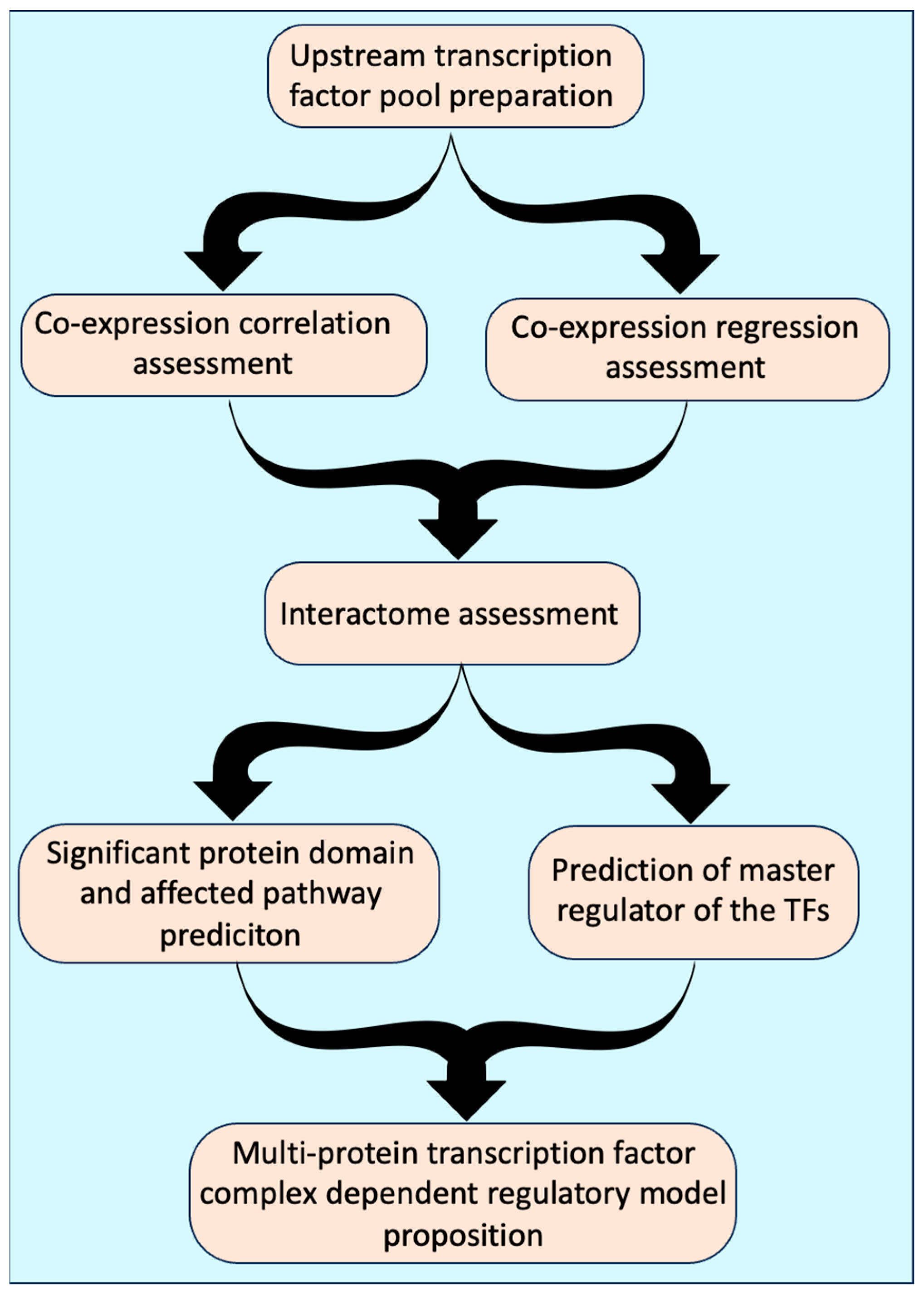 Plants 13 01007 g003
