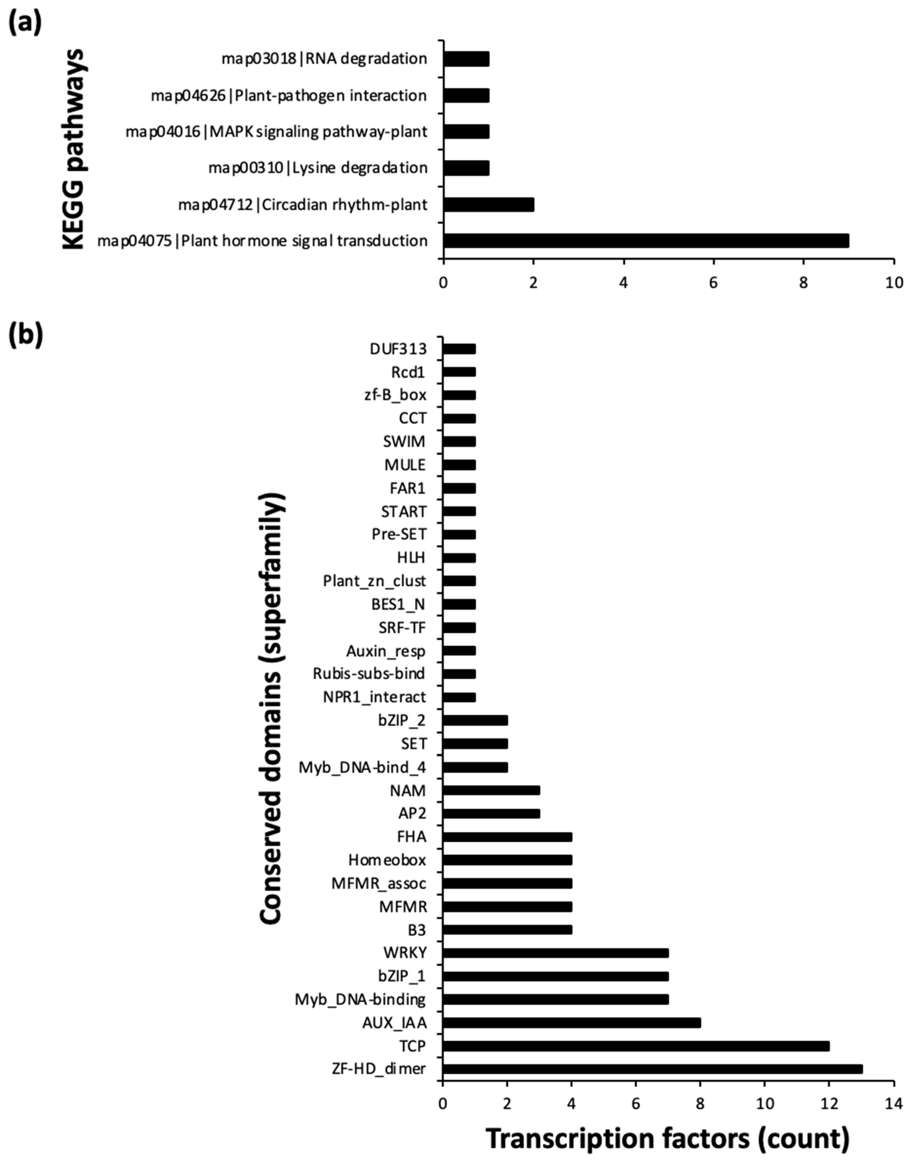 Plants 13 01007 g006
