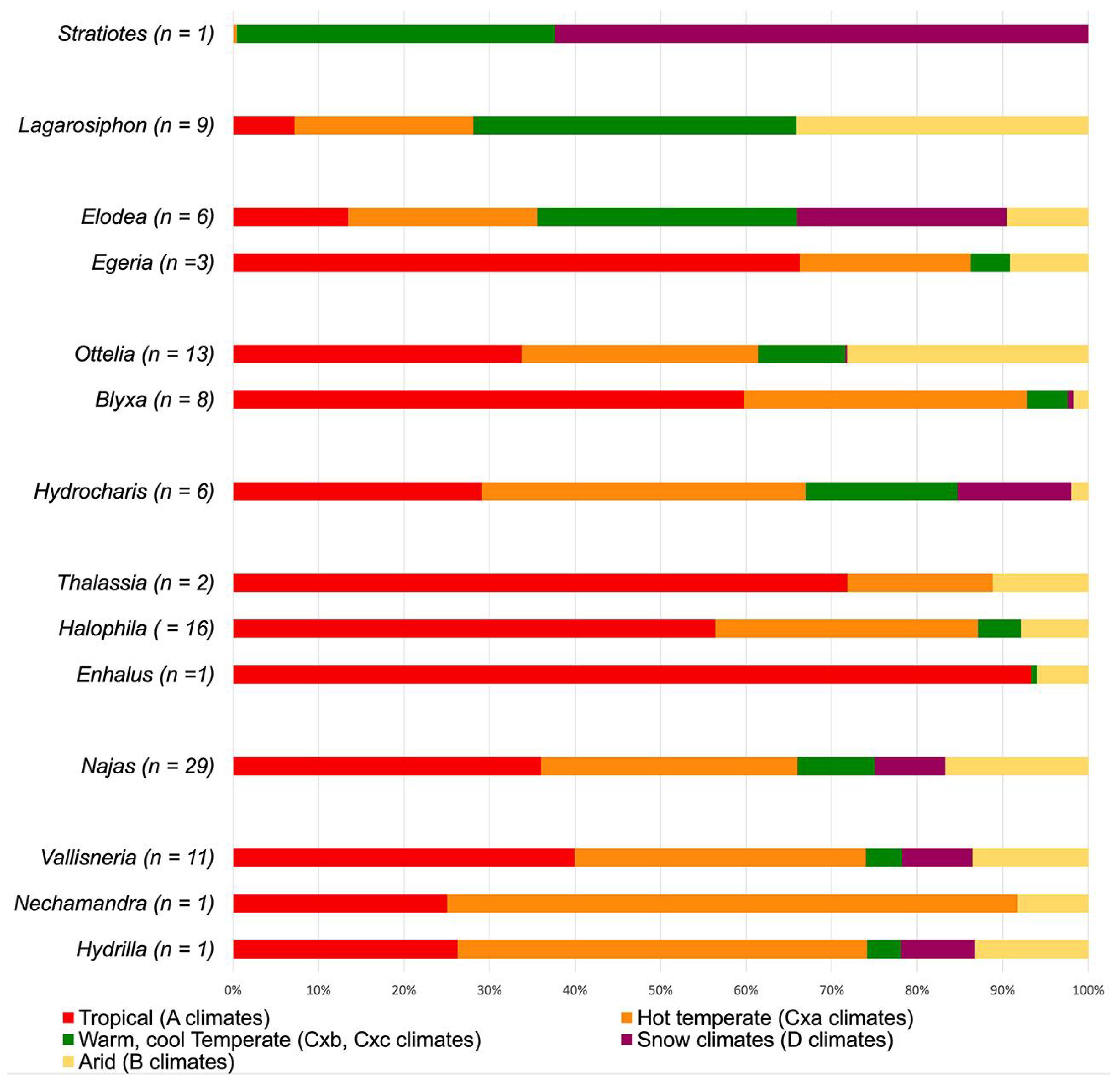 Plants 13 01008 g009