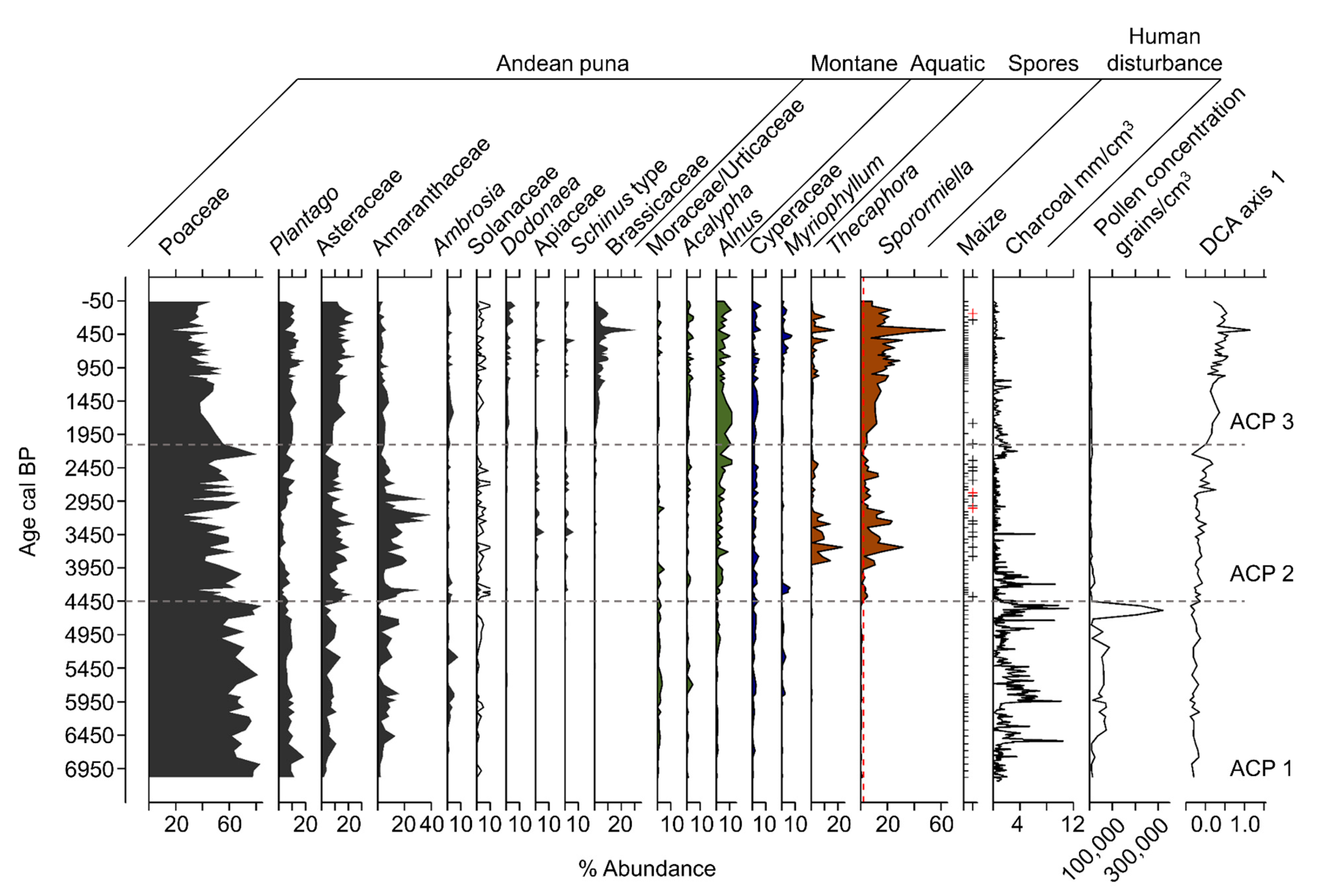 Plants 13 01019 g007