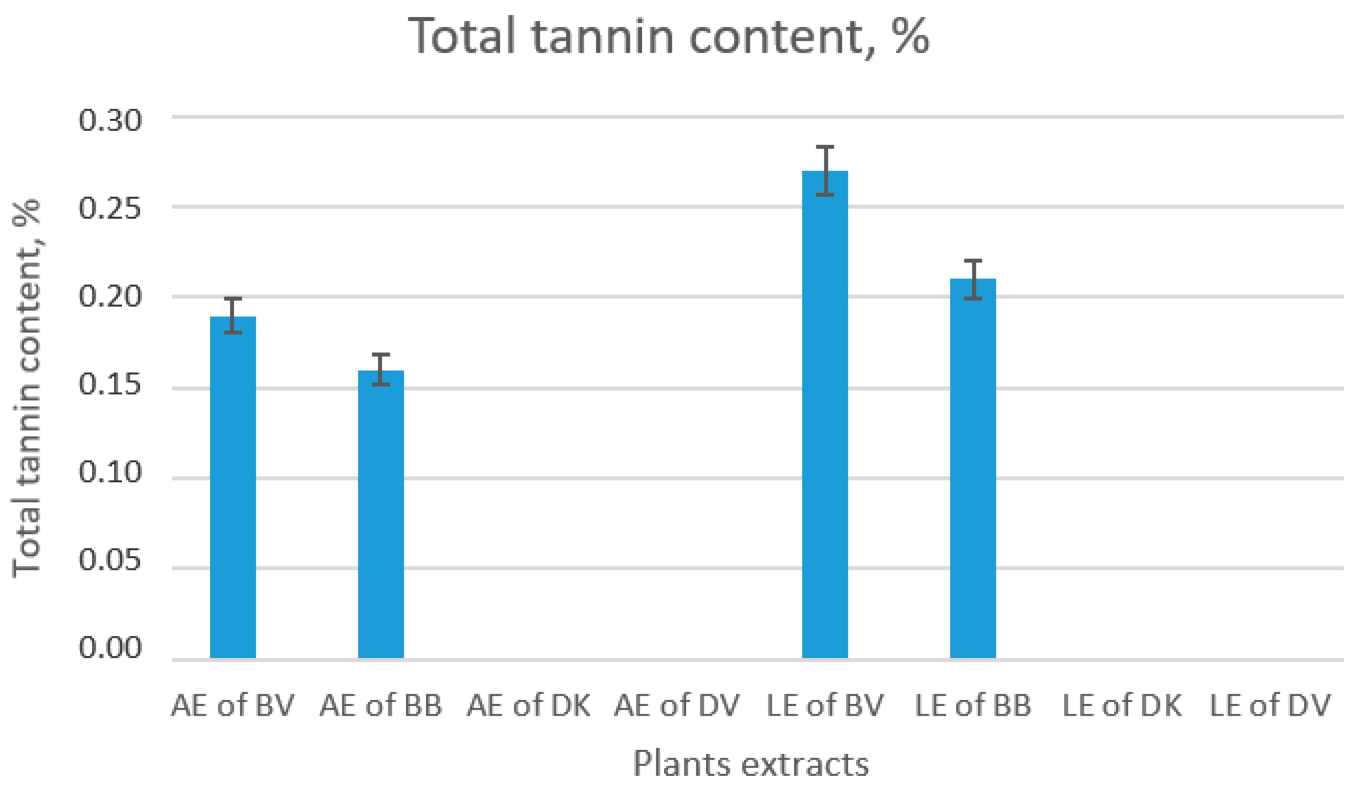 Plants 13 01021 g001