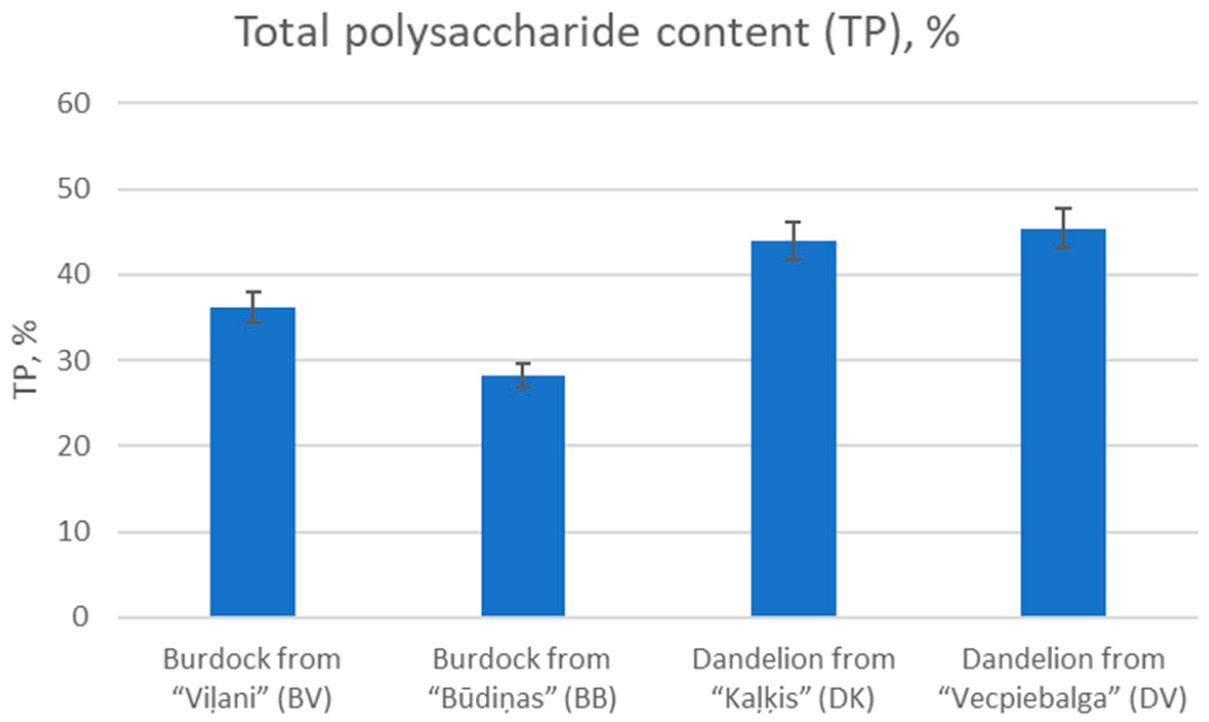 Plants 13 01021 g002