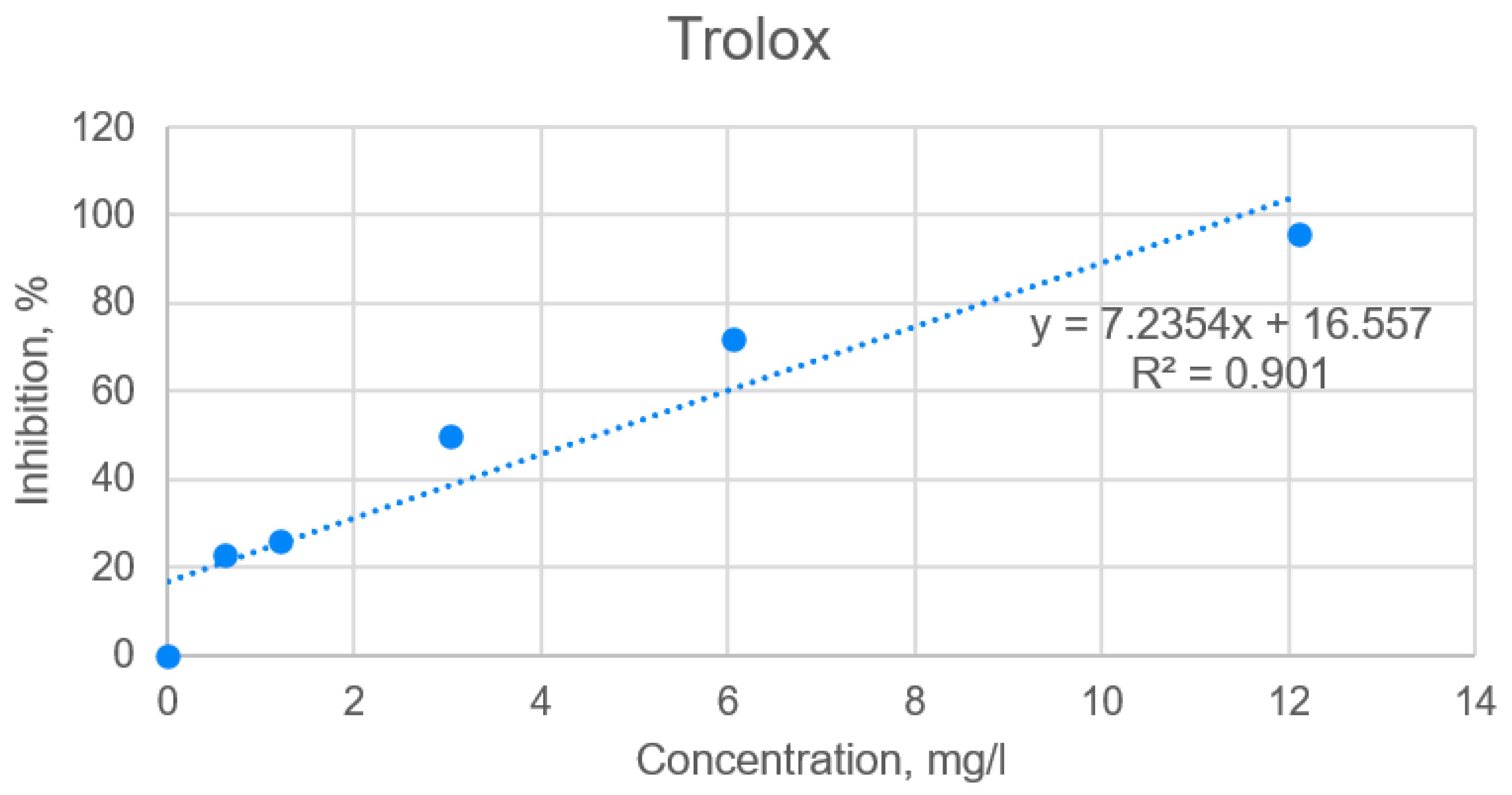 Plants 13 01021 g003