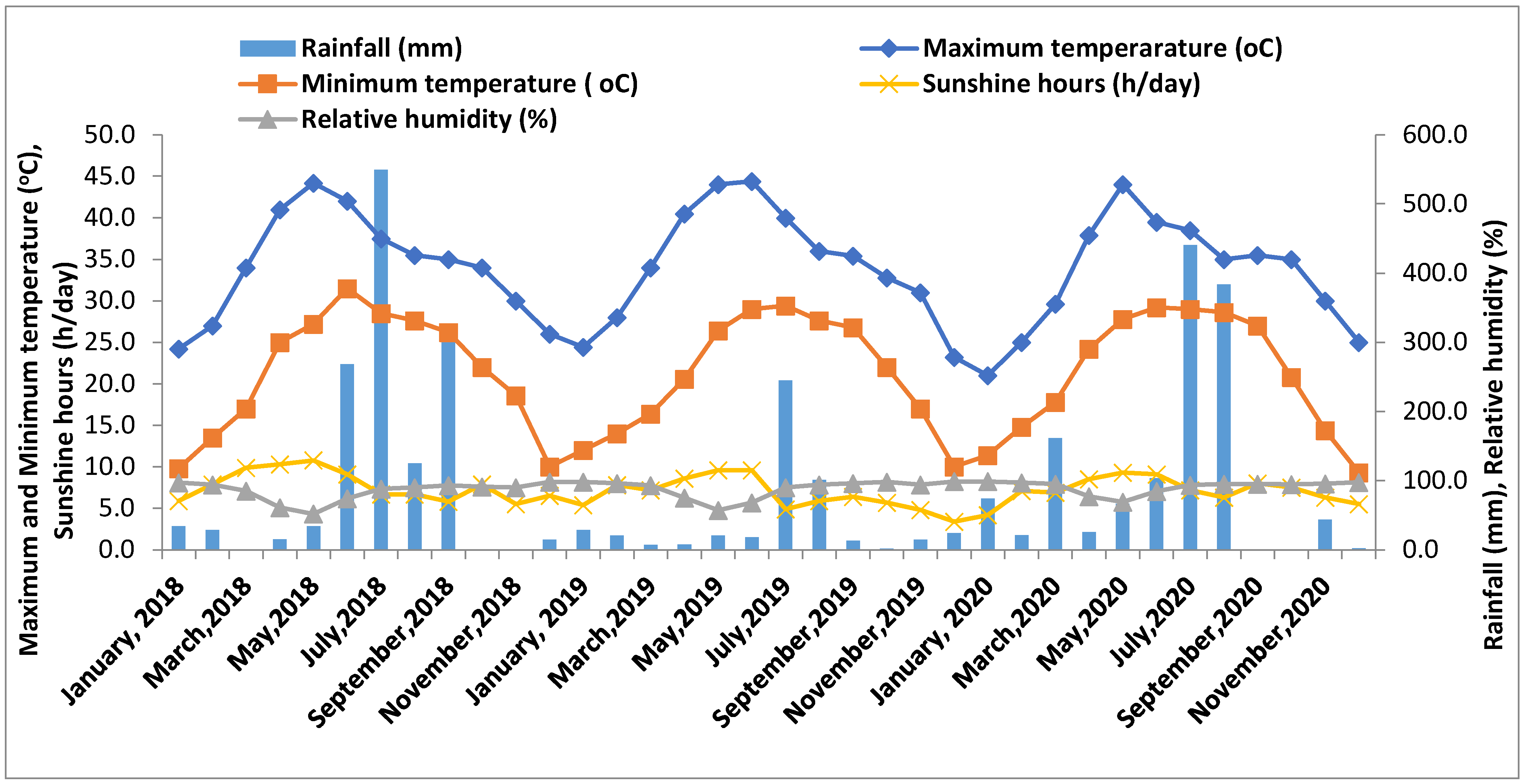 Plants 13 01023 g001 Plants 13 01023 g001