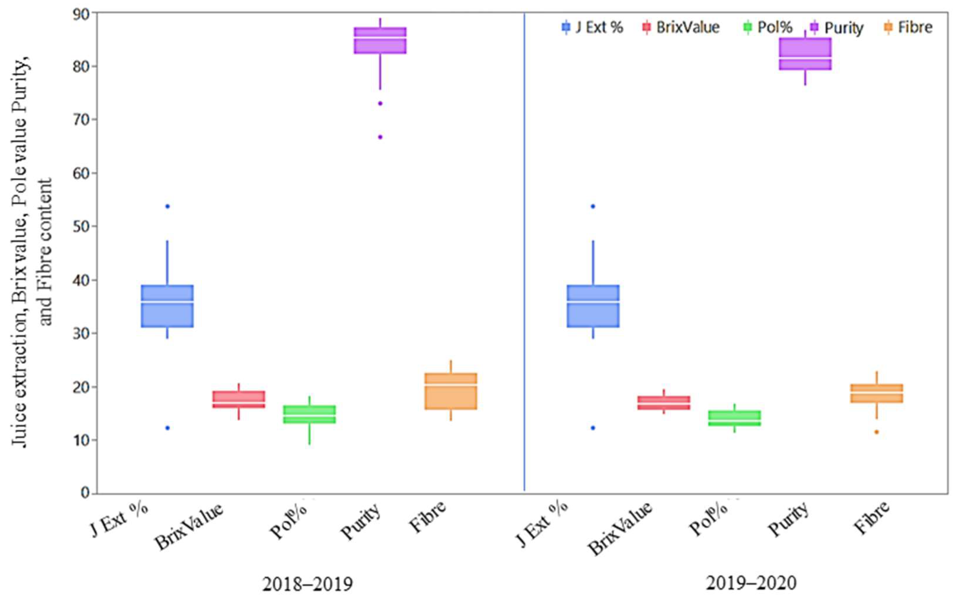 Plants 13 01023 g003 Plants 13 01023 g003