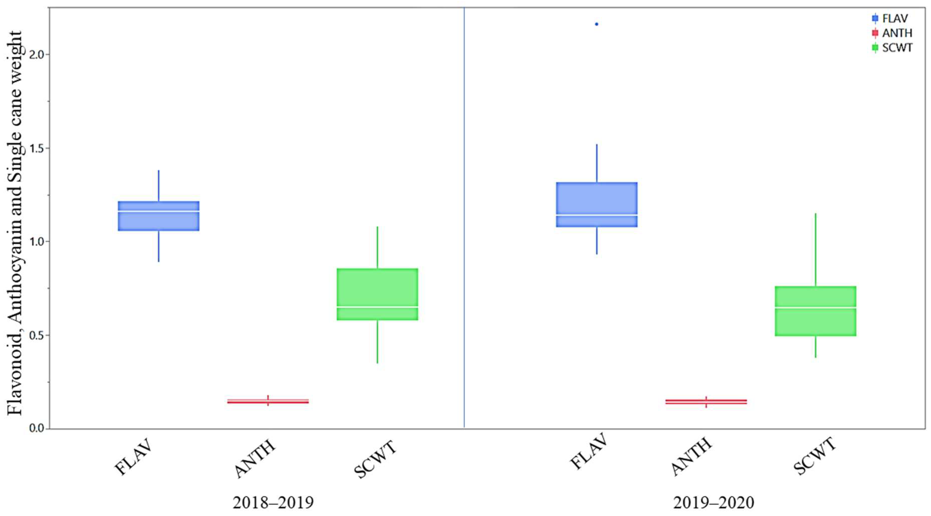 Plants 13 01023 g004 Plants 13 01023 g004