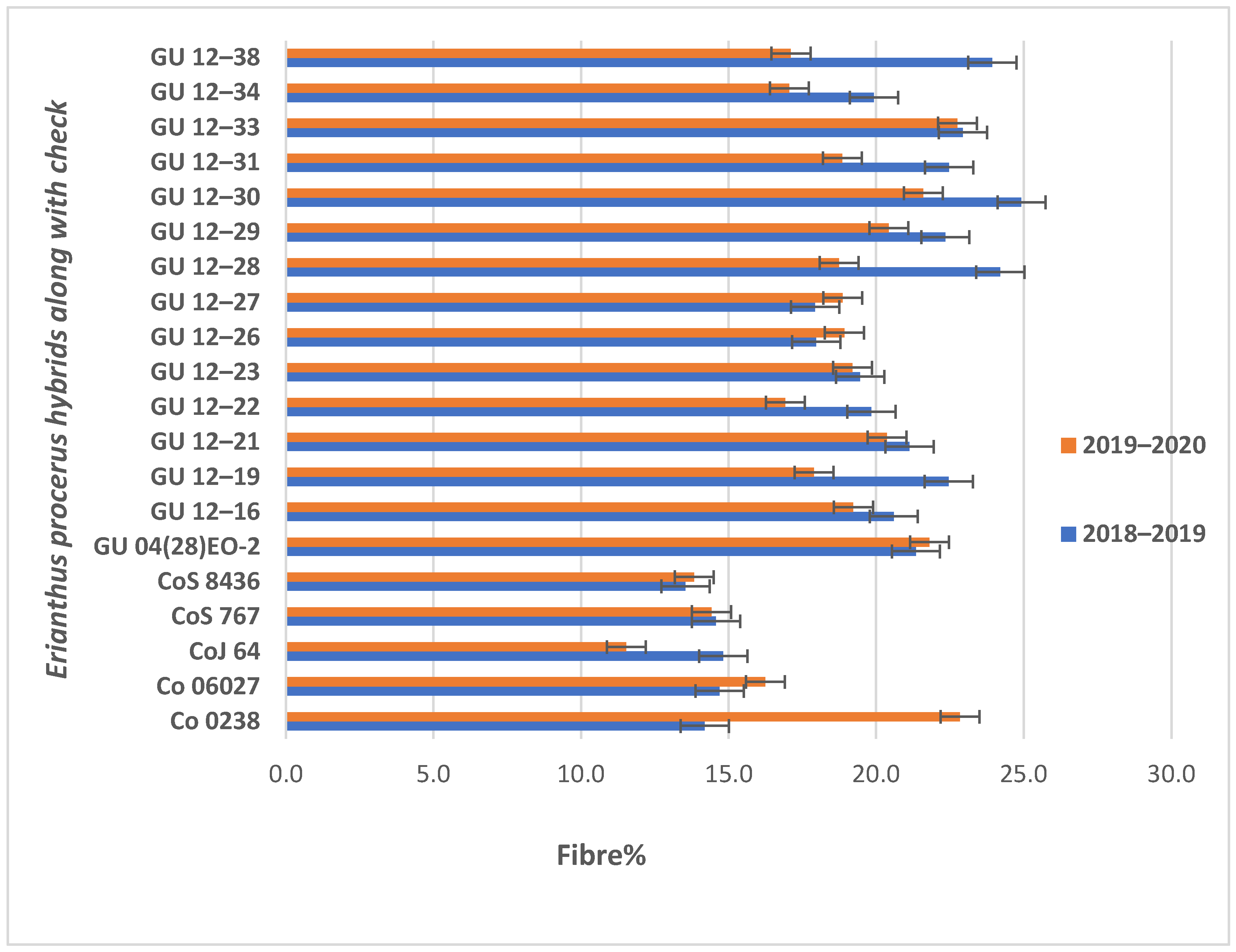 Plants 13 01023 g005 Plants 13 01023 g005
