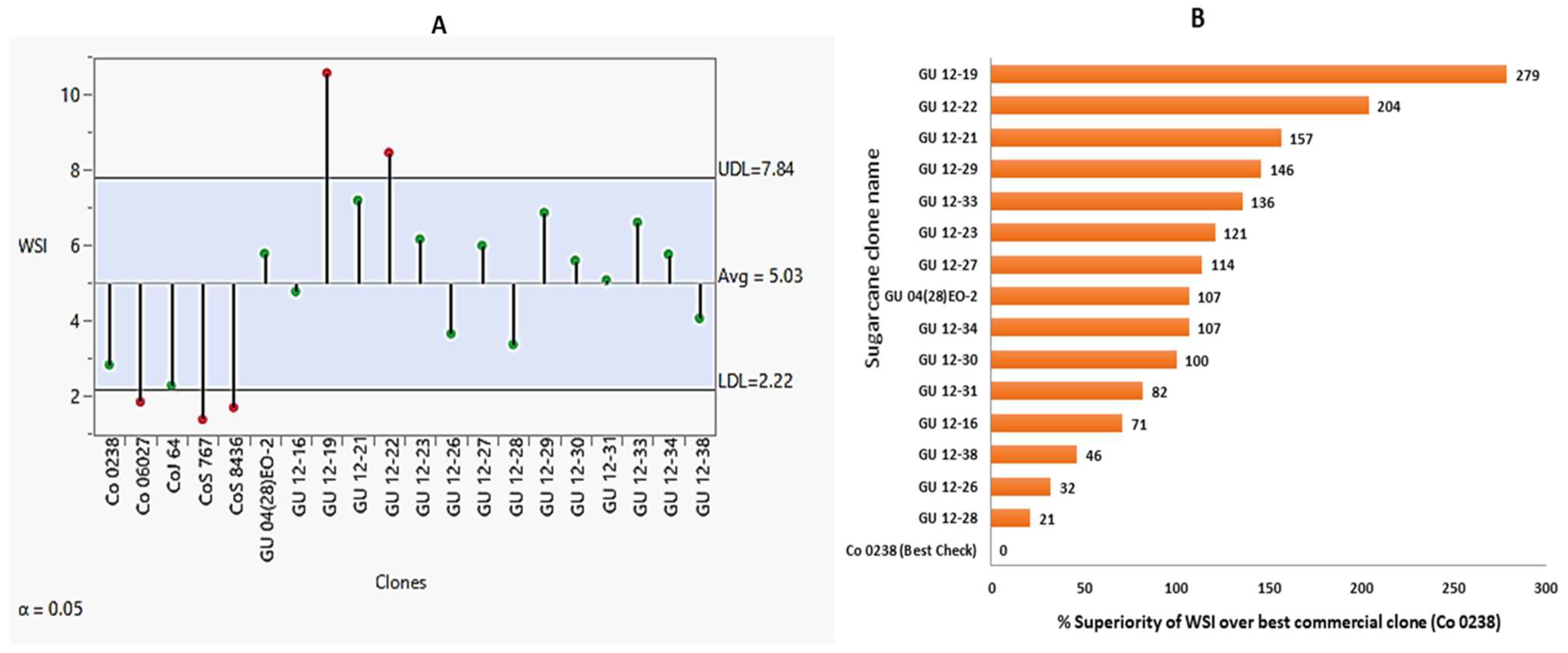 Plants 13 01023 g008 Plants 13 01023 g008