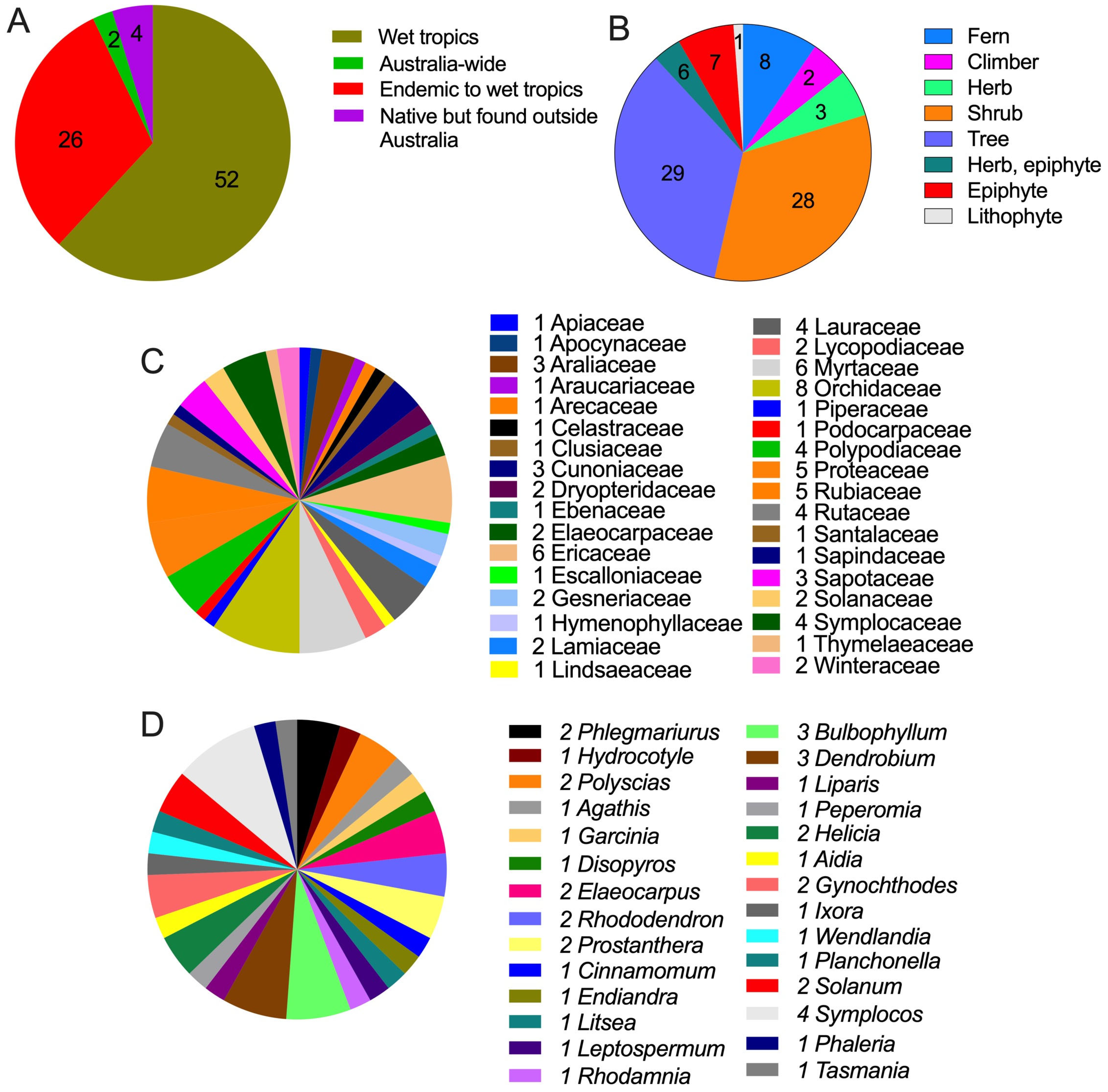 Plants 13 01024 g002
