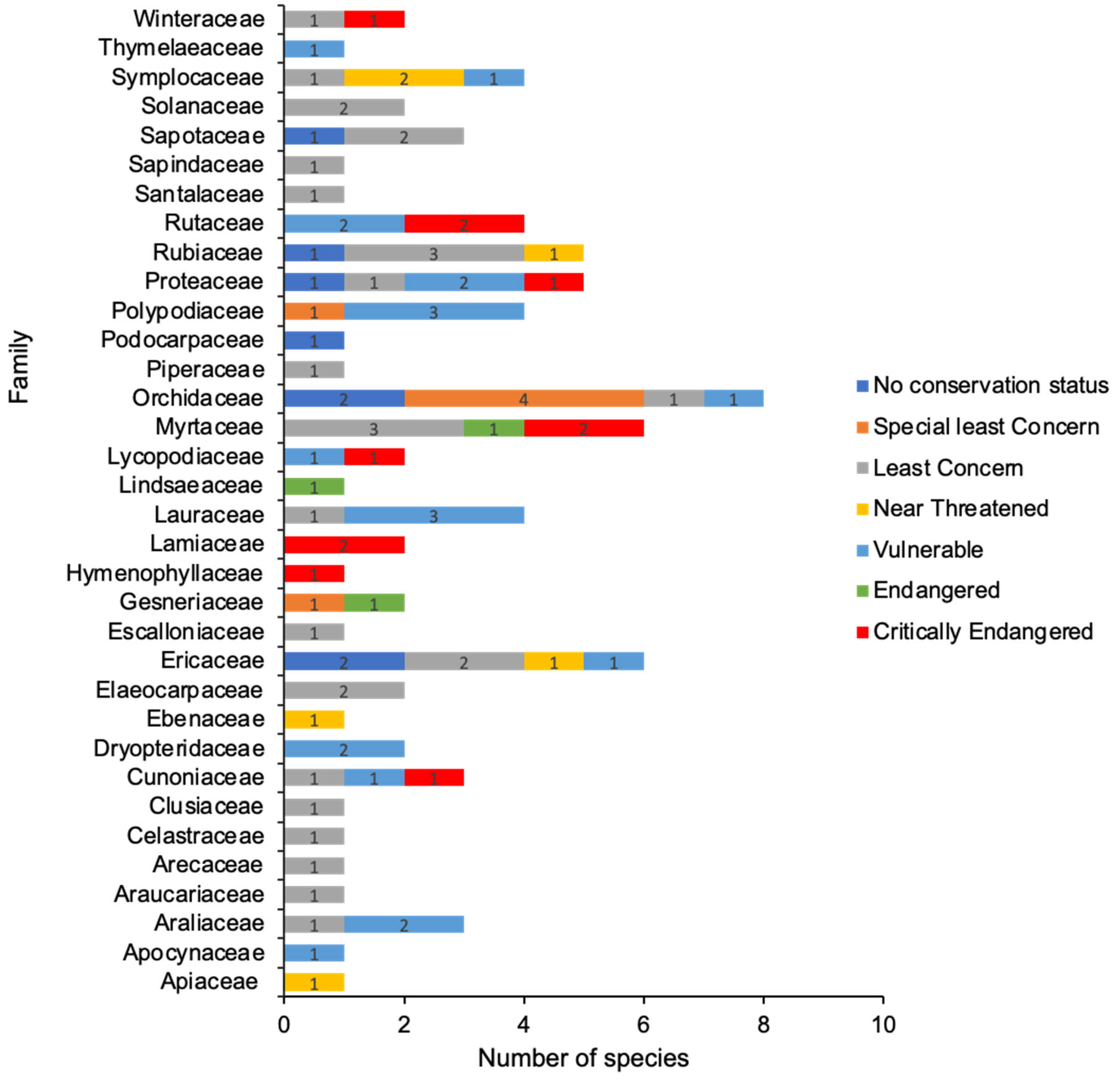 Plants 13 01024 g003