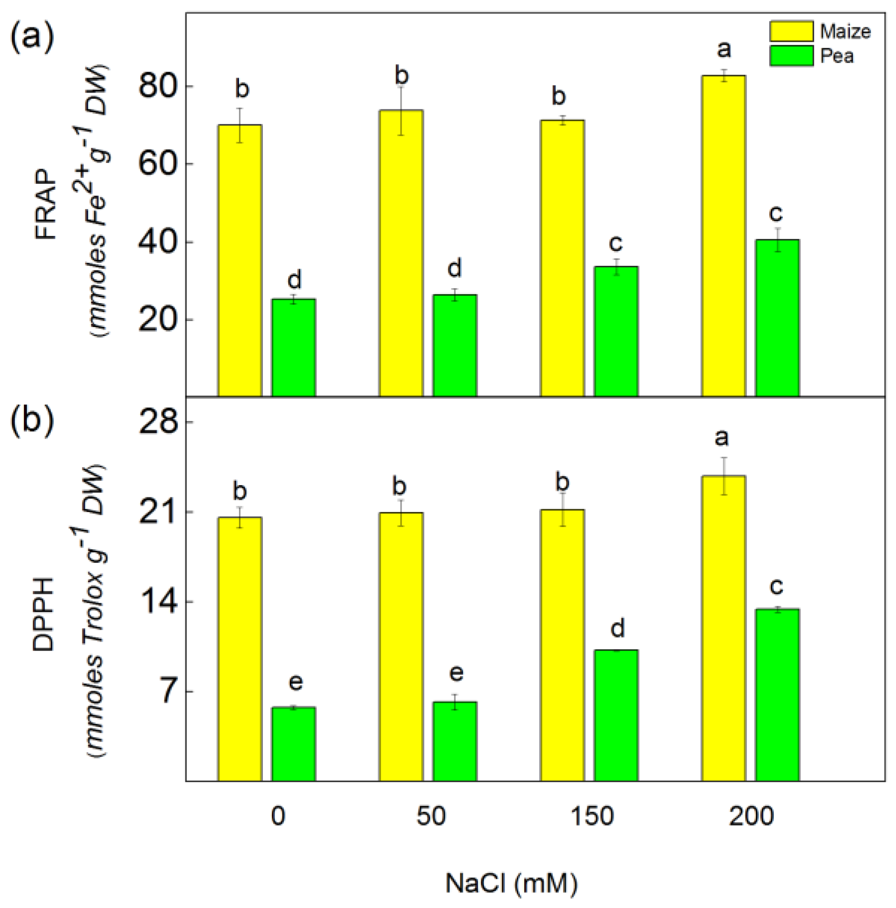 Plants 13 01025 g002